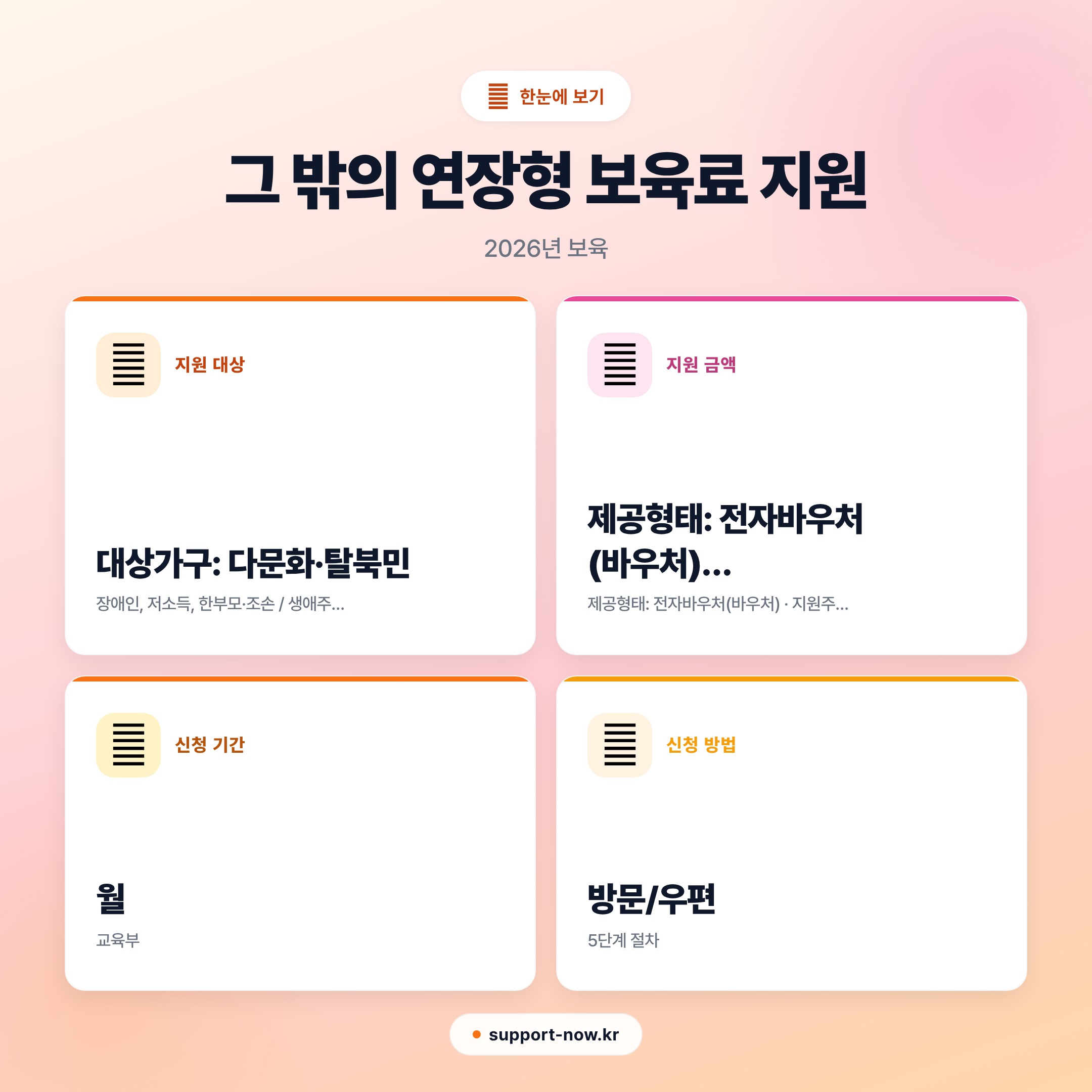 2026 그 밖의 연장형 보육료 지원 총정리 | 야간·휴일·24시간 어린이집 한눈에 보기 카드뉴스