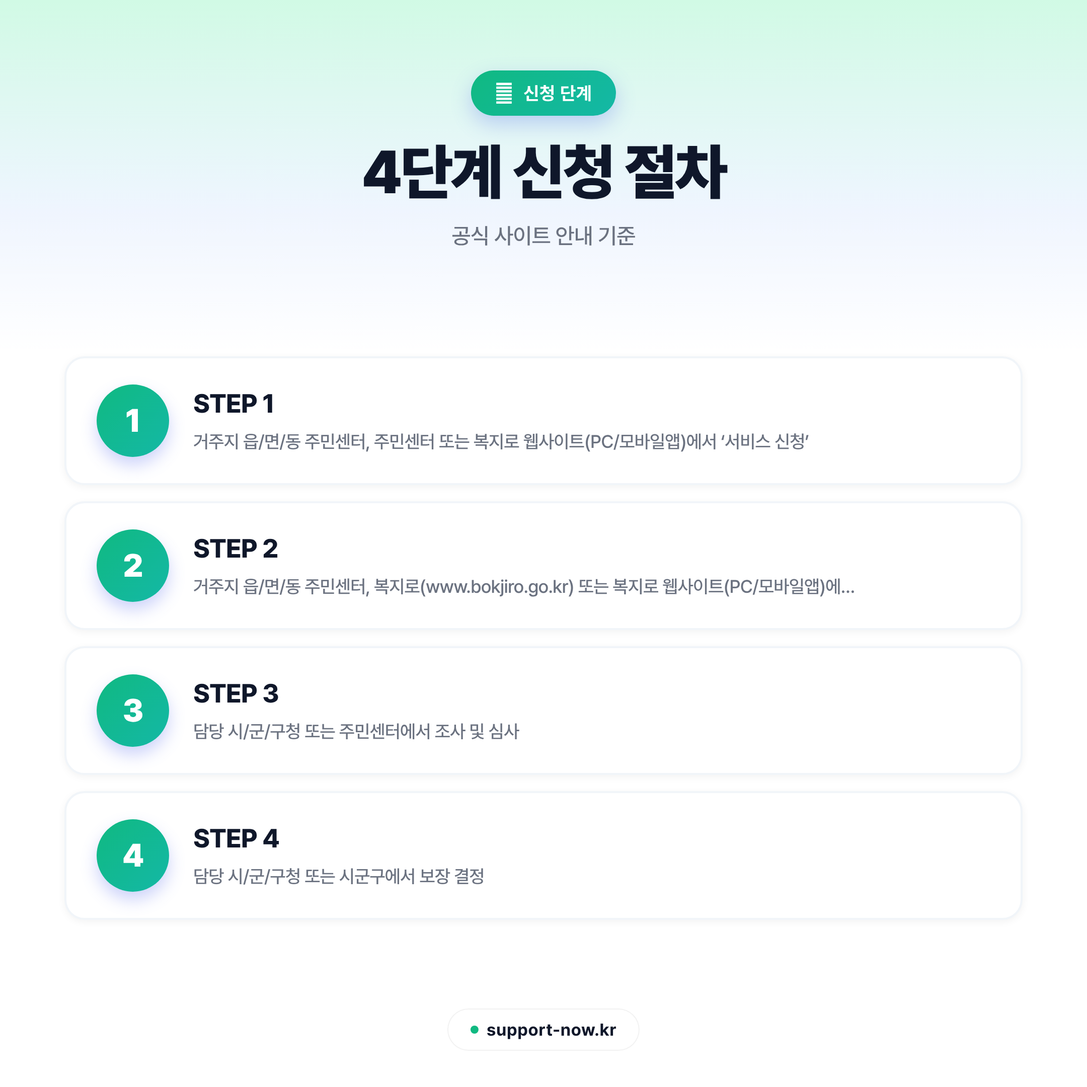 2026 청년내일저축계좌 신청 방법 총정리 신청 단계 카드뉴스