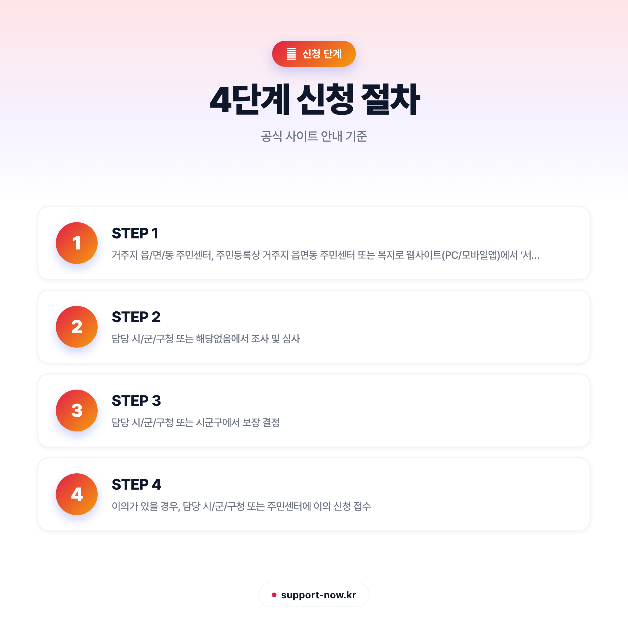 2026 에너지바우처 신청 방법 총정리 | 지원 대상·혜택 한눈에 신청 단계 카드뉴스
