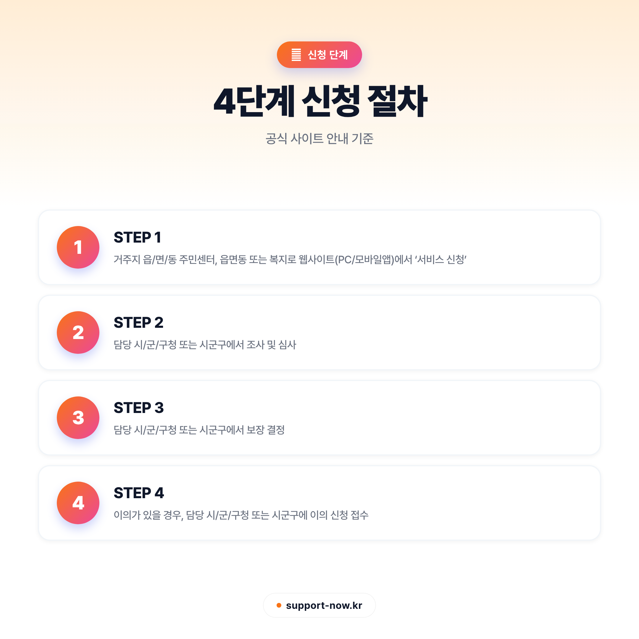 2026 한부모가족 아동양육비 지원 신청 자격·금액 총정리 신청 단계 카드뉴스