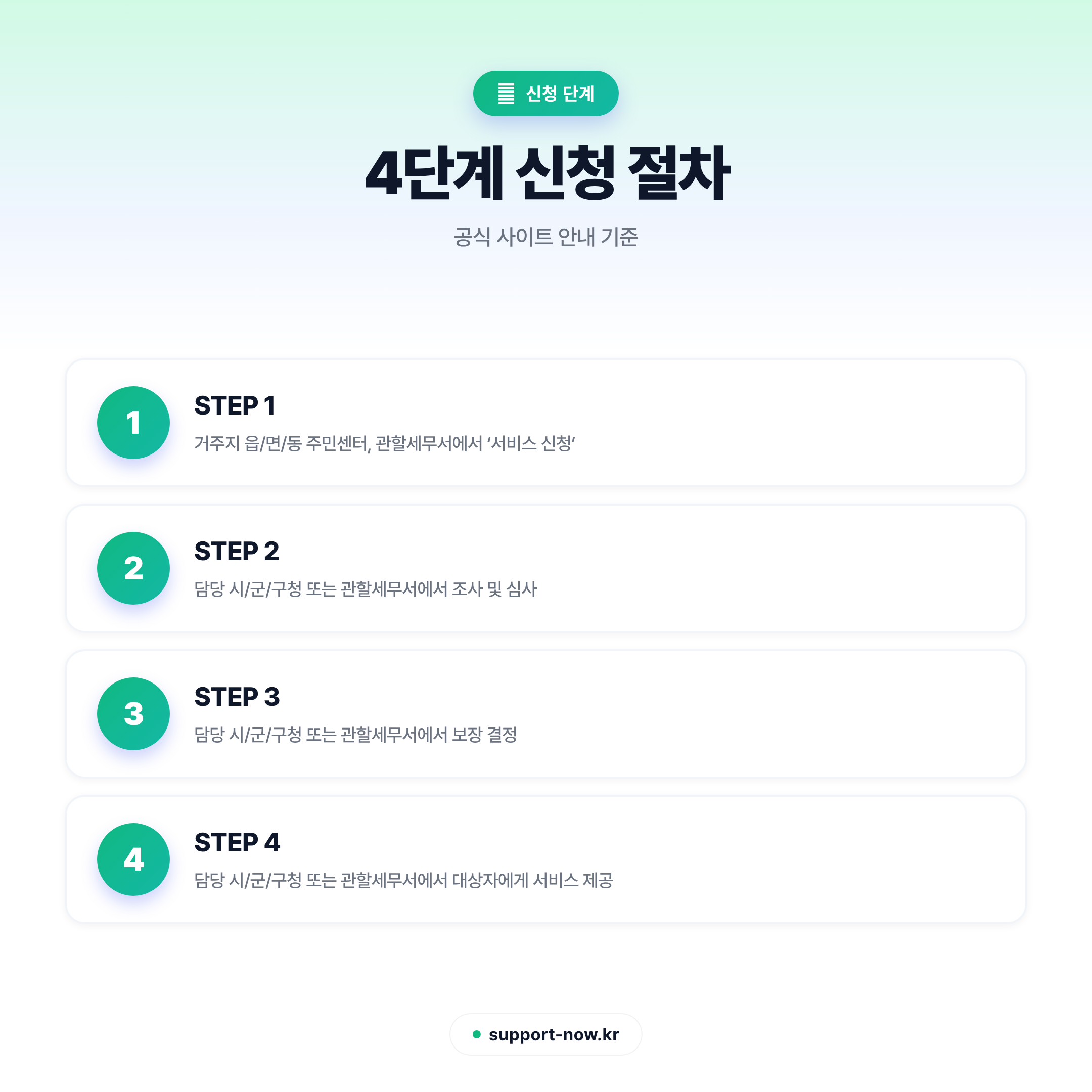 2026 근로·자녀장려금 신청 방법 총정리 신청 단계 카드뉴스