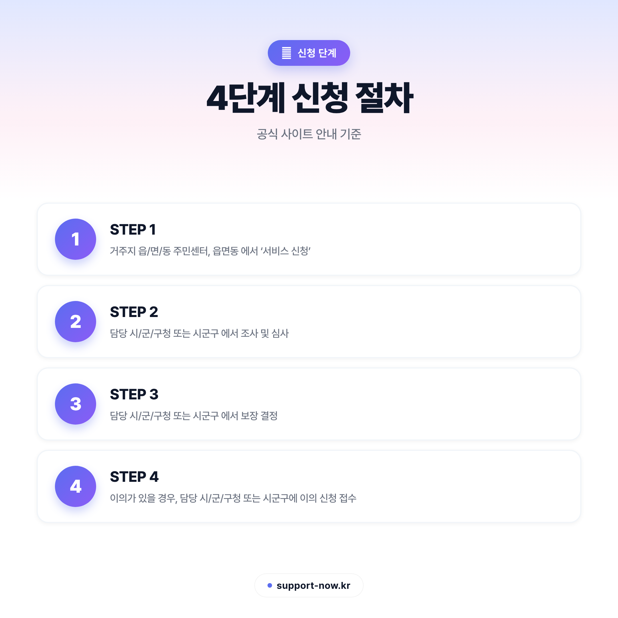 2026 생계급여 신청 방법과 선정기준 총정리 신청 단계 카드뉴스