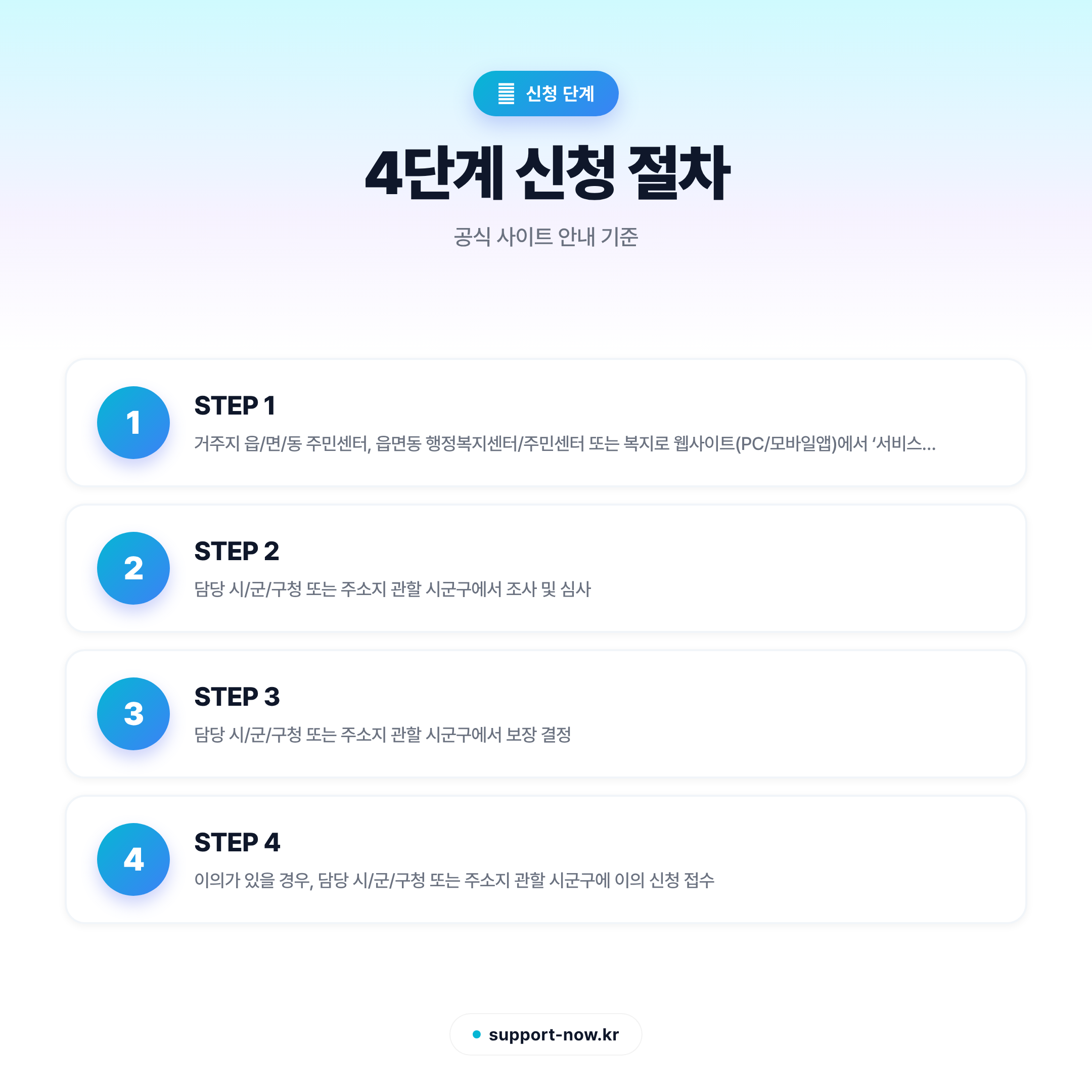 2026 여성청소년 생리용품 지원 신청 방법 총정리 신청 단계 카드뉴스