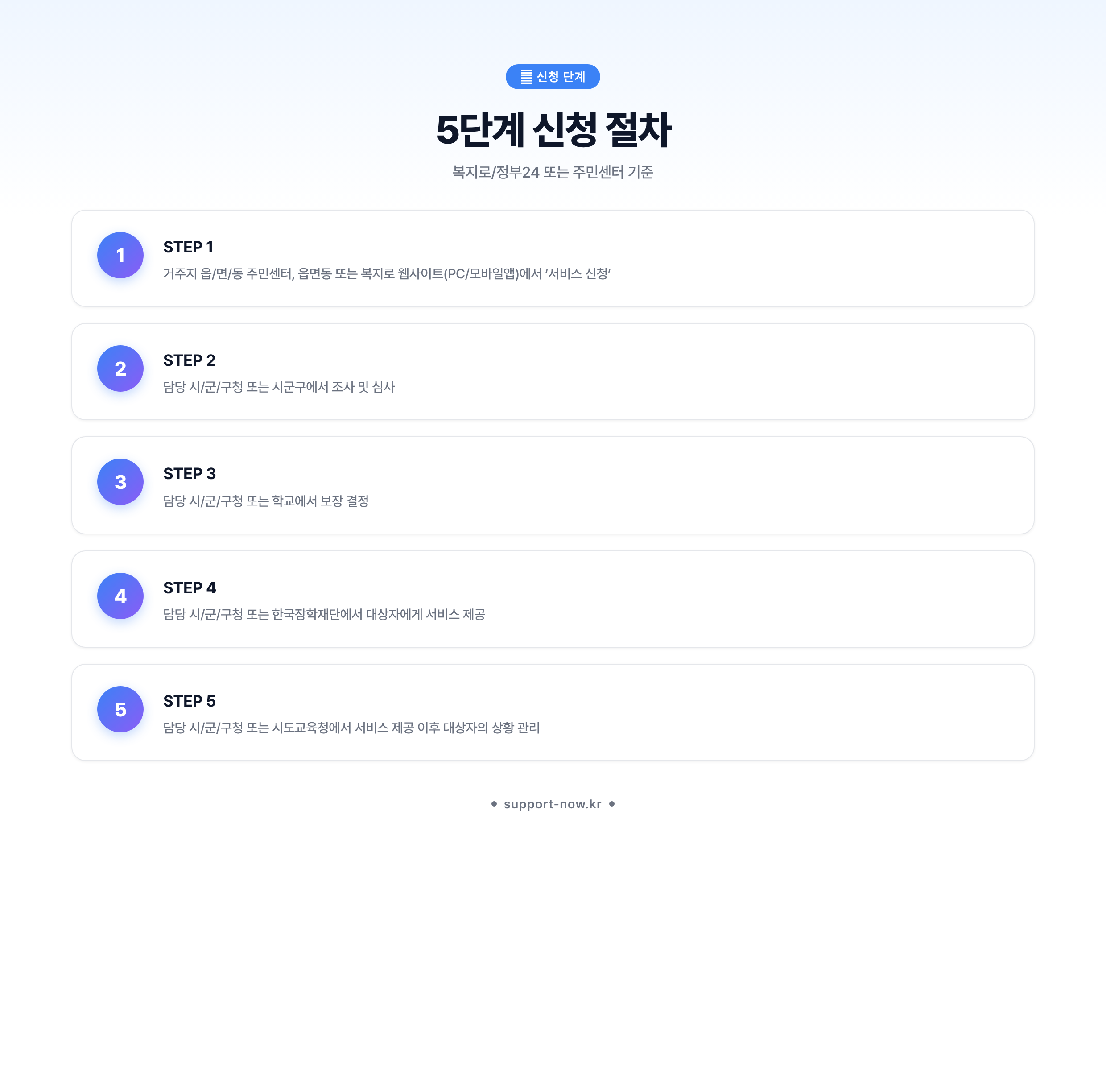 2026 교육급여 신청 방법·금액 총정리 (맞춤형 급여) 신청 단계