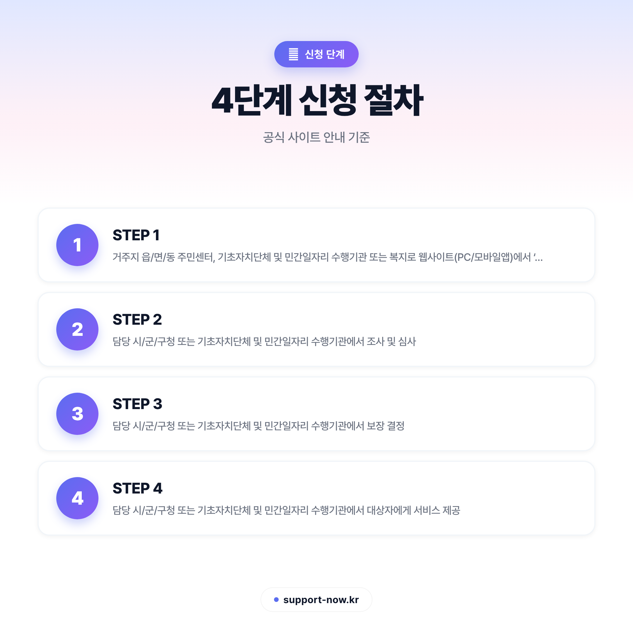 2026 노인일자리 사업 신청 방법 및 지원금 총정리 신청 단계 카드뉴스