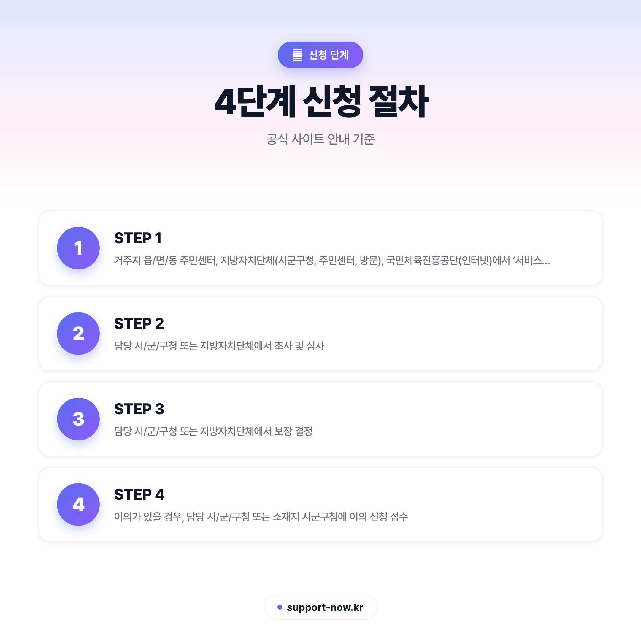 2026 스포츠강좌이용권 신청 방법 완벽 정리 신청 단계 카드뉴스