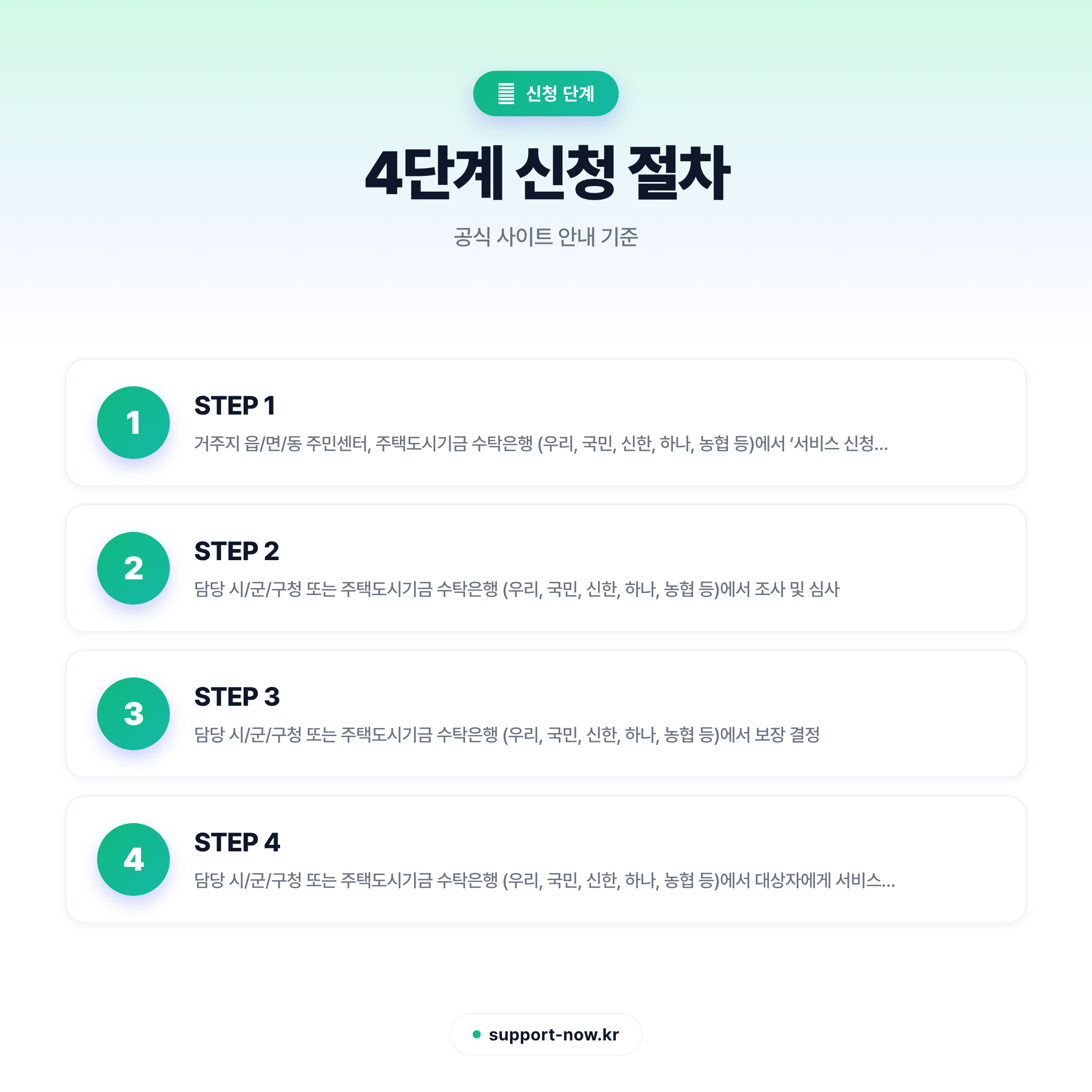 2026 주거안정 월세대출 신청 방법 총정리 신청 단계 카드뉴스