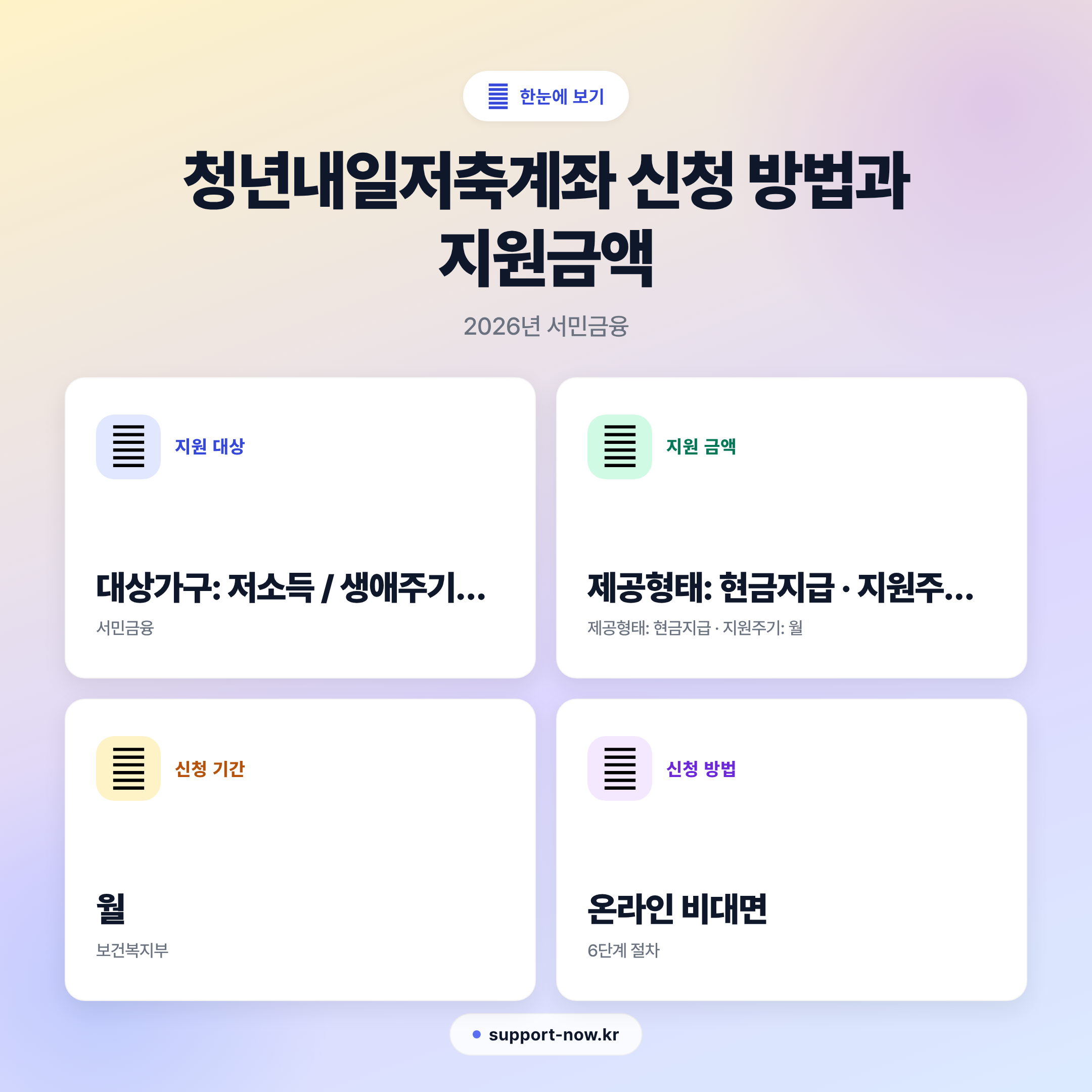 2026 청년내일저축계좌 신청 방법과 지원금액 총정리 한눈에 보기 카드뉴스