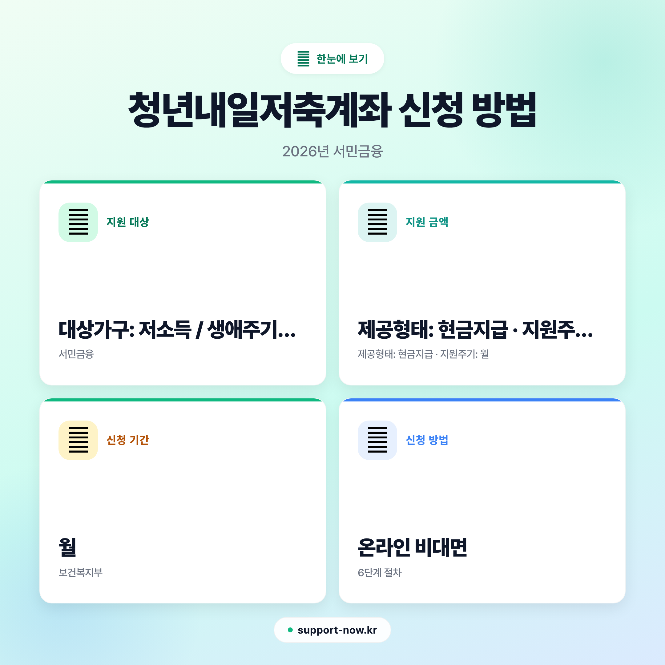 2026 청년내일저축계좌 신청 방법 총정리 한눈에 보기 카드뉴스