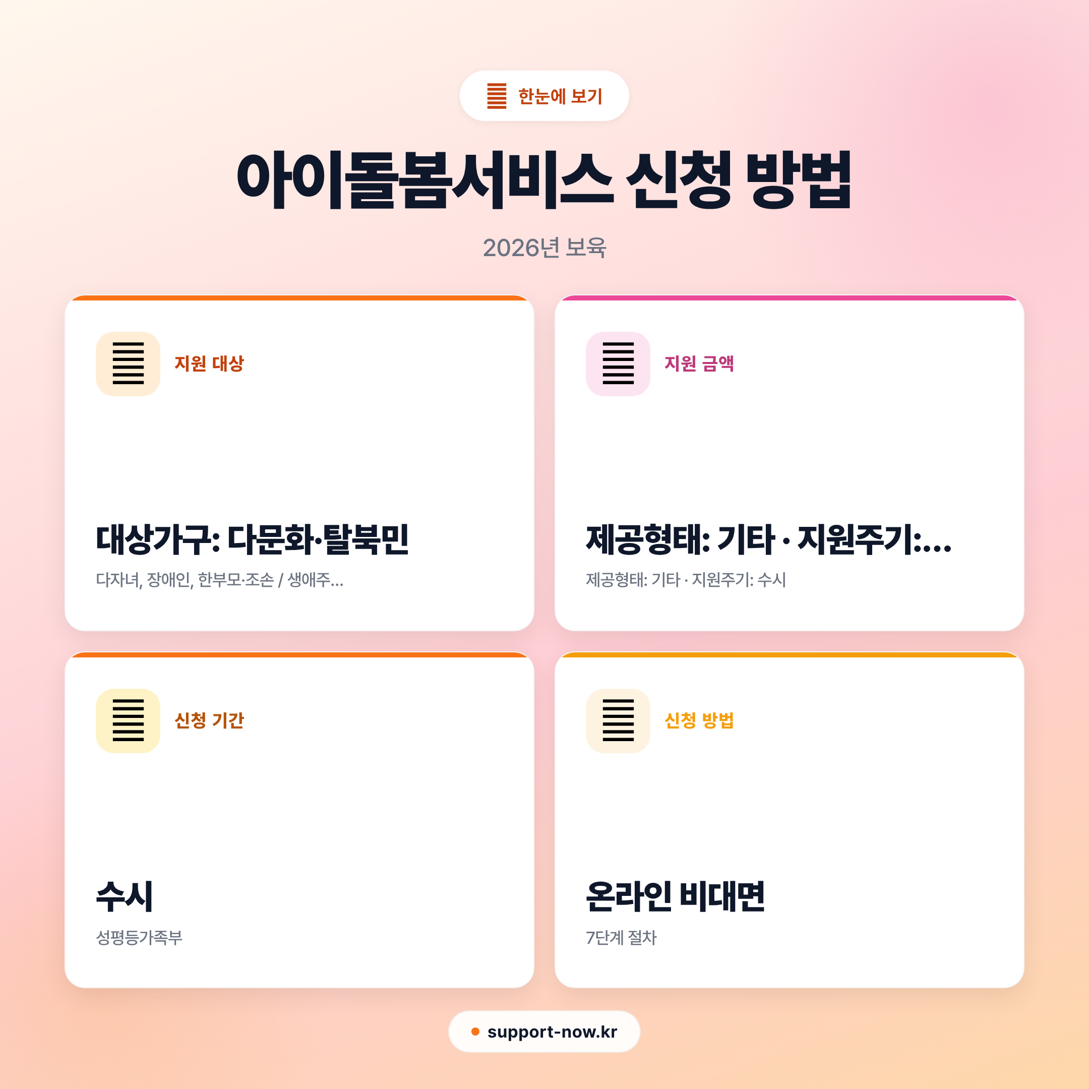 2026 아이돌봄서비스 신청 방법 총정리 | 지원금·자격 한눈에 한눈에 보기 카드뉴스