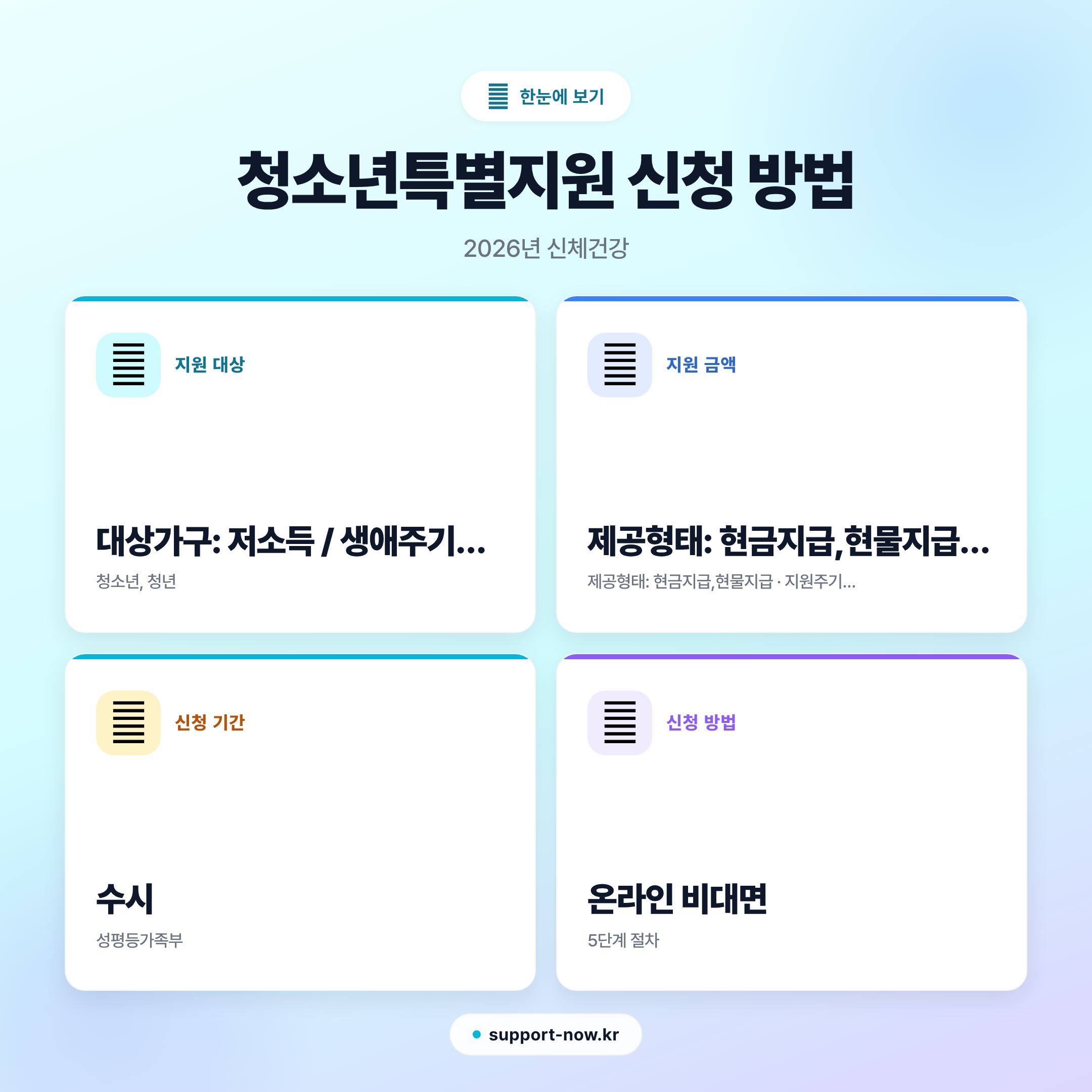 2026 청소년특별지원 신청 방법 총정리 — 생활비·치료비·학업비 지원 안내 한눈에 보기 카드뉴스