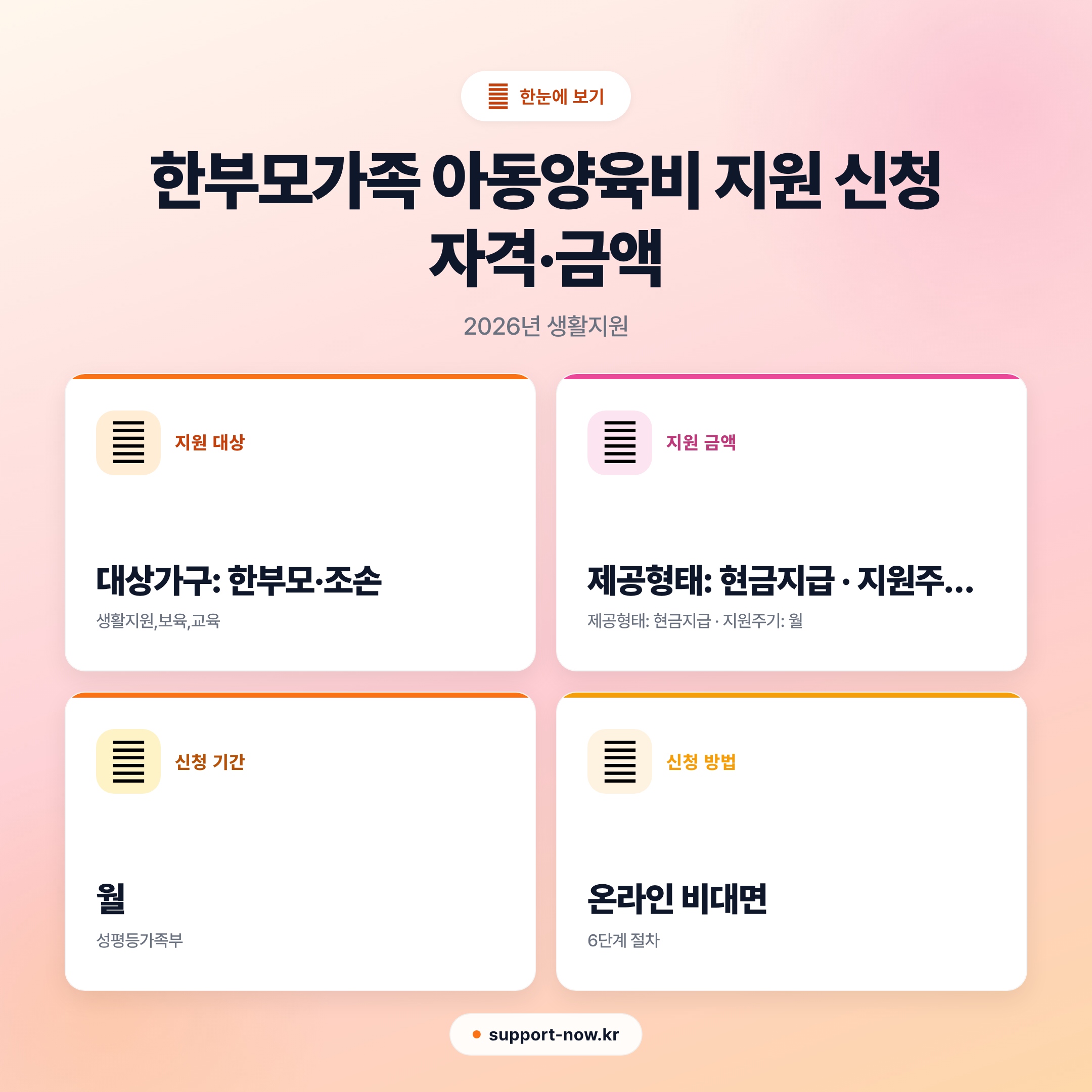2026 한부모가족 아동양육비 지원 신청 자격·금액 총정리 한눈에 보기 카드뉴스
