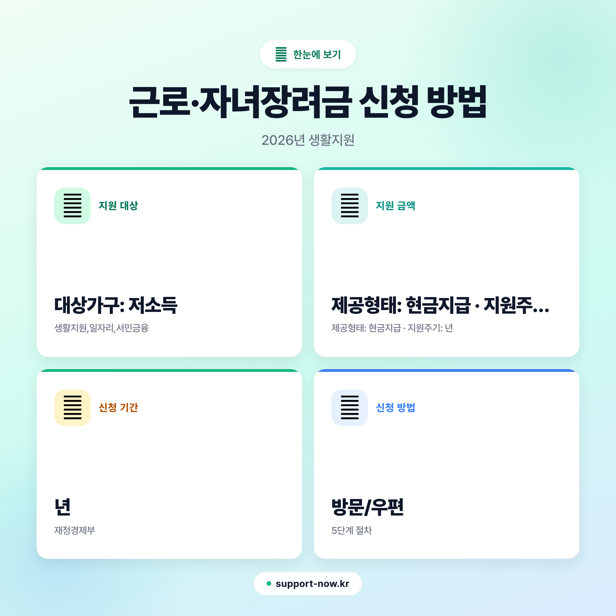 2026 근로·자녀장려금 신청 방법 총정리 한눈에 보기 카드뉴스