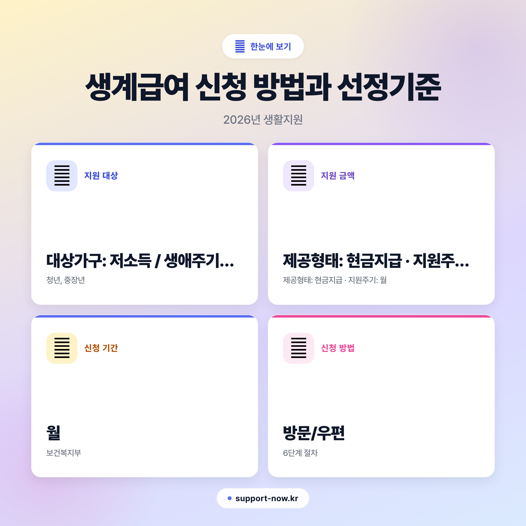 2026 생계급여 신청 방법과 선정기준 총정리 한눈에 보기 카드뉴스