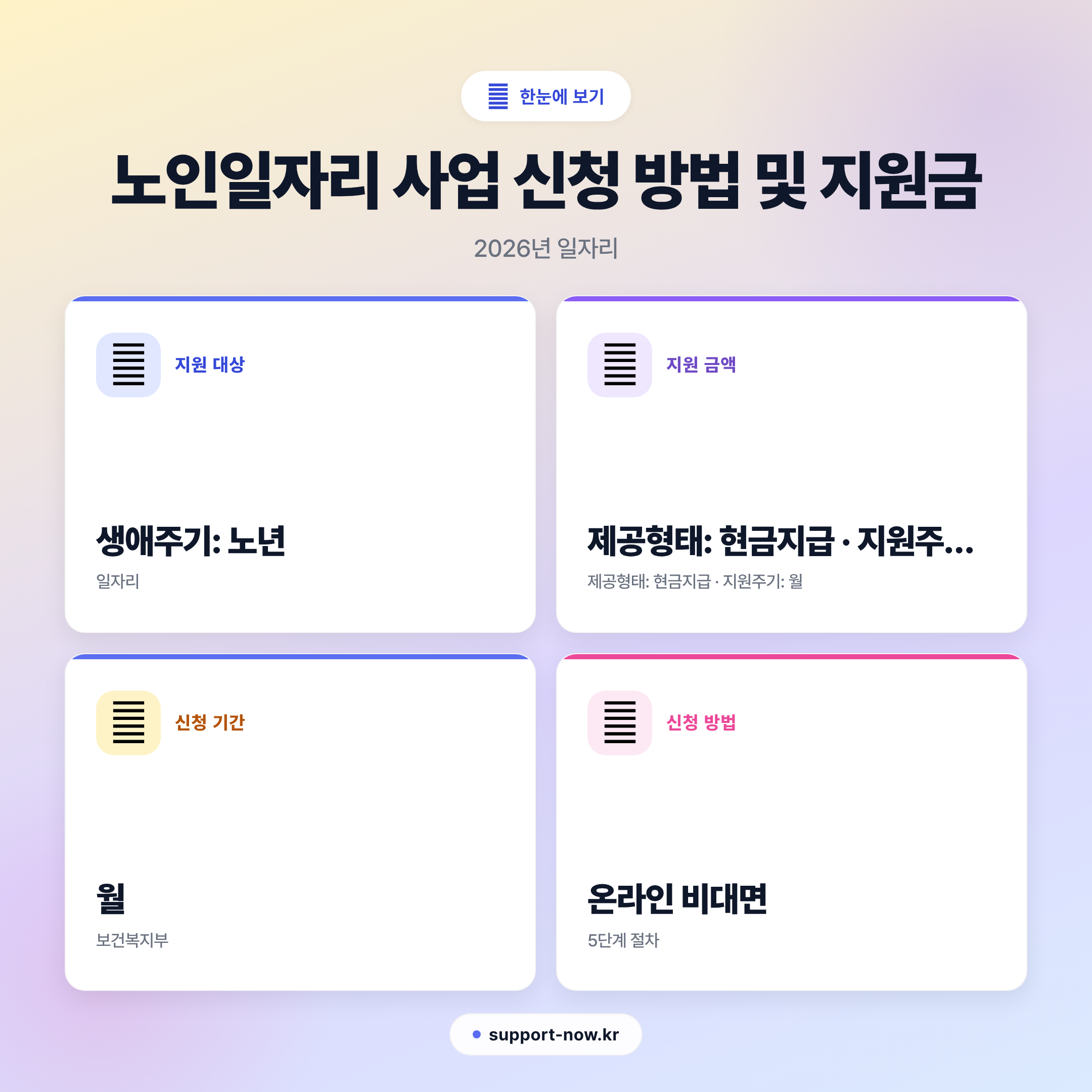 2026 노인일자리 사업 신청 방법 및 지원금 총정리 한눈에 보기 카드뉴스