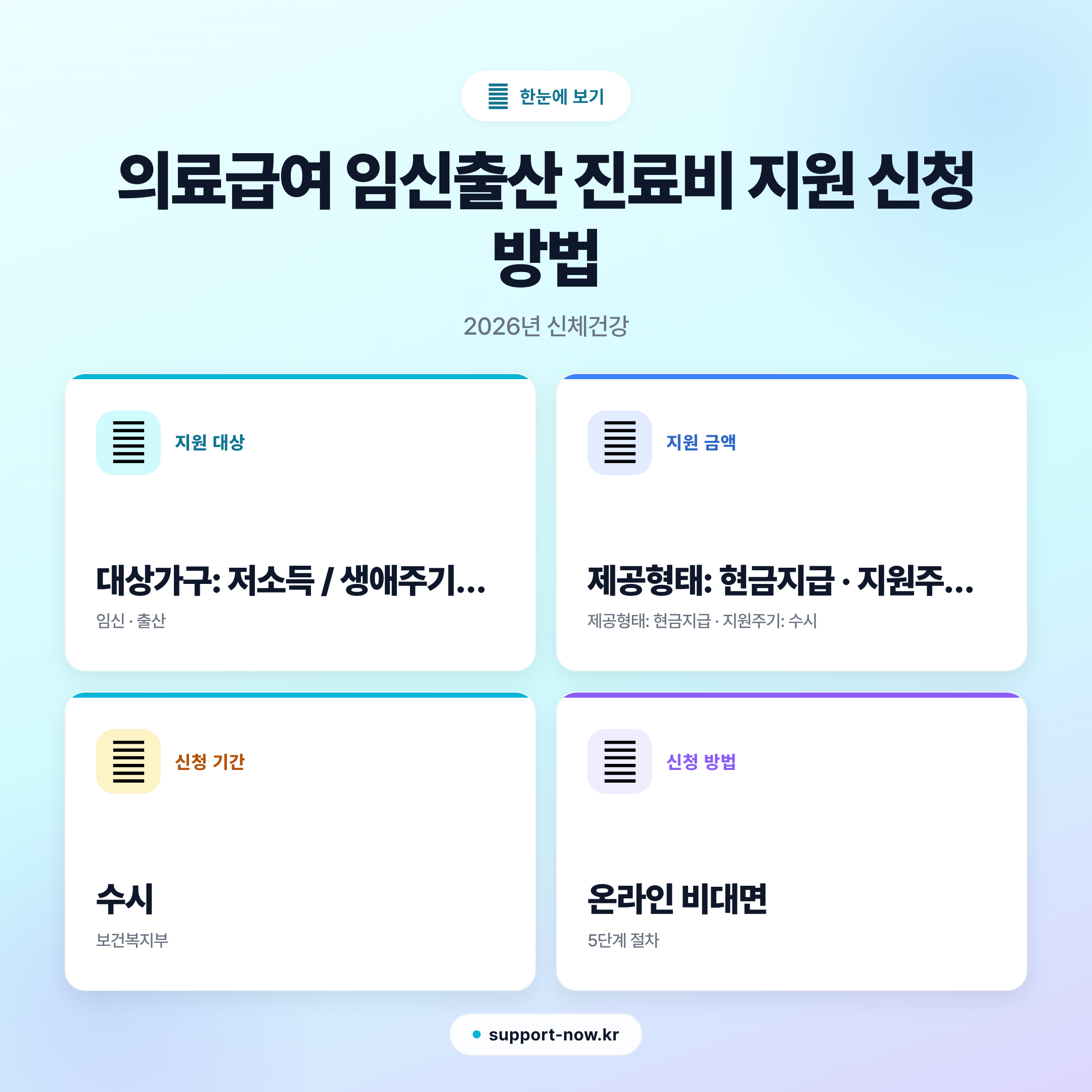 2026 의료급여 임신출산 진료비 지원 신청 방법 총정리 한눈에 보기 카드뉴스