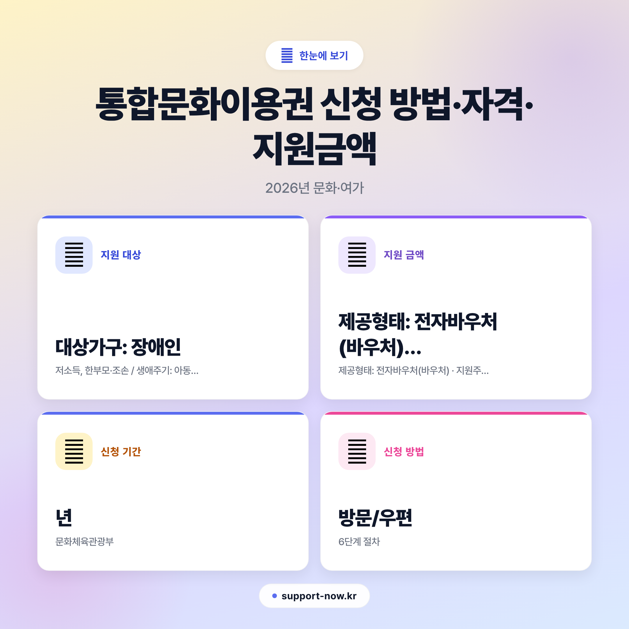 2026 통합문화이용권 신청 방법·자격·지원금액 총정리 한눈에 보기 카드뉴스