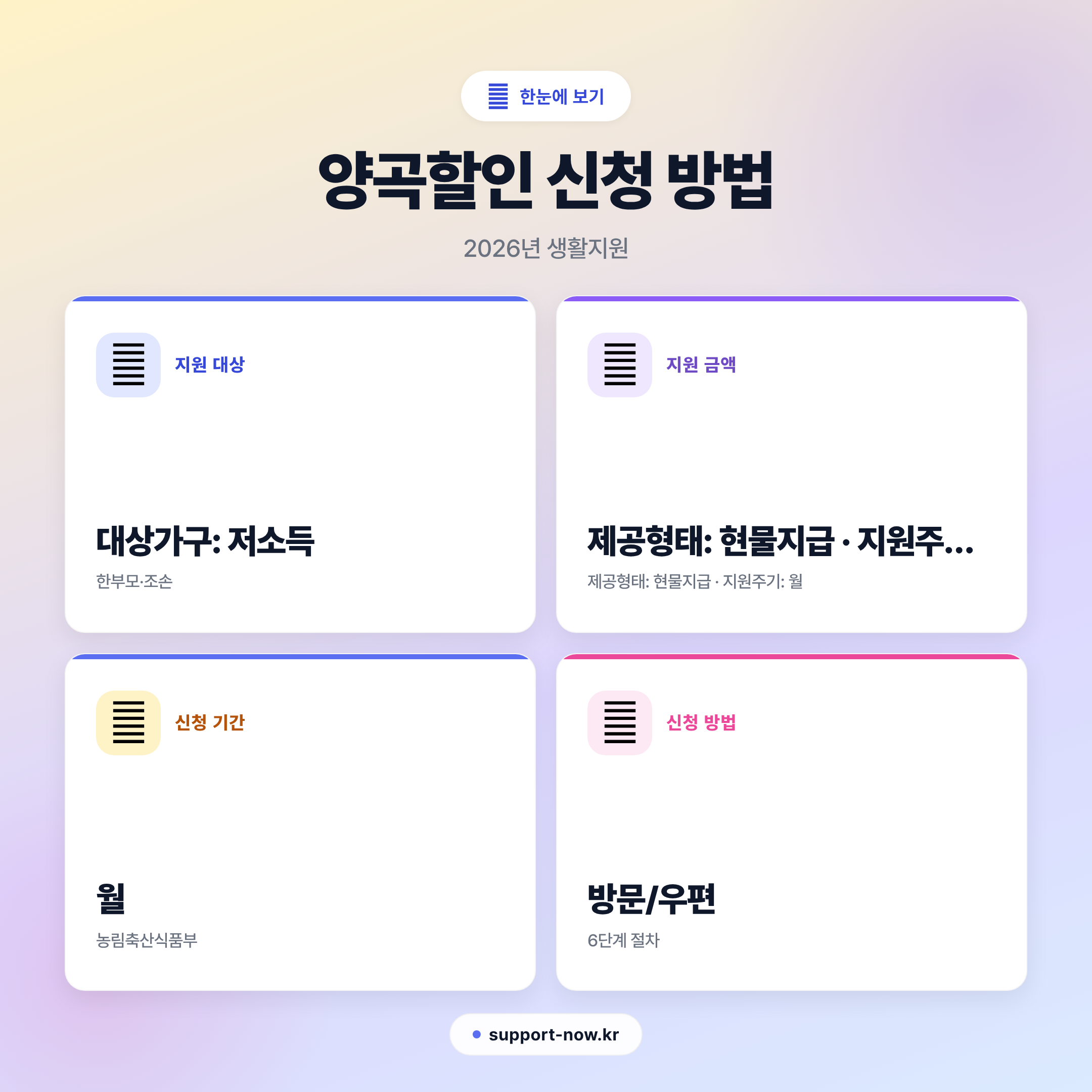 2026 양곡할인 신청 방법 총정리 | 기초수급자·차상위계층 쌀 지원 한눈에 보기 카드뉴스