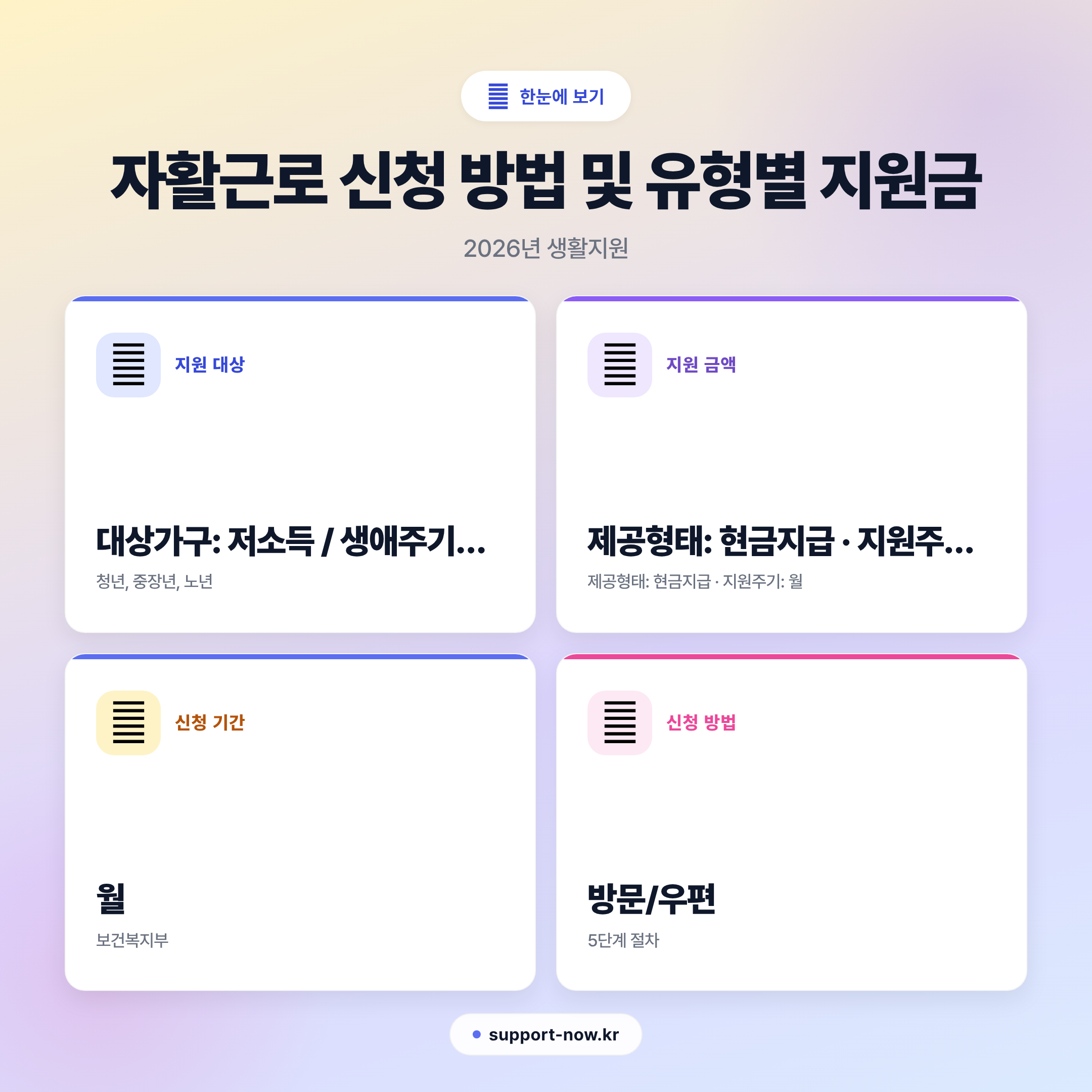 2026 자활근로 신청 방법 및 유형별 지원금 총정리 한눈에 보기 카드뉴스