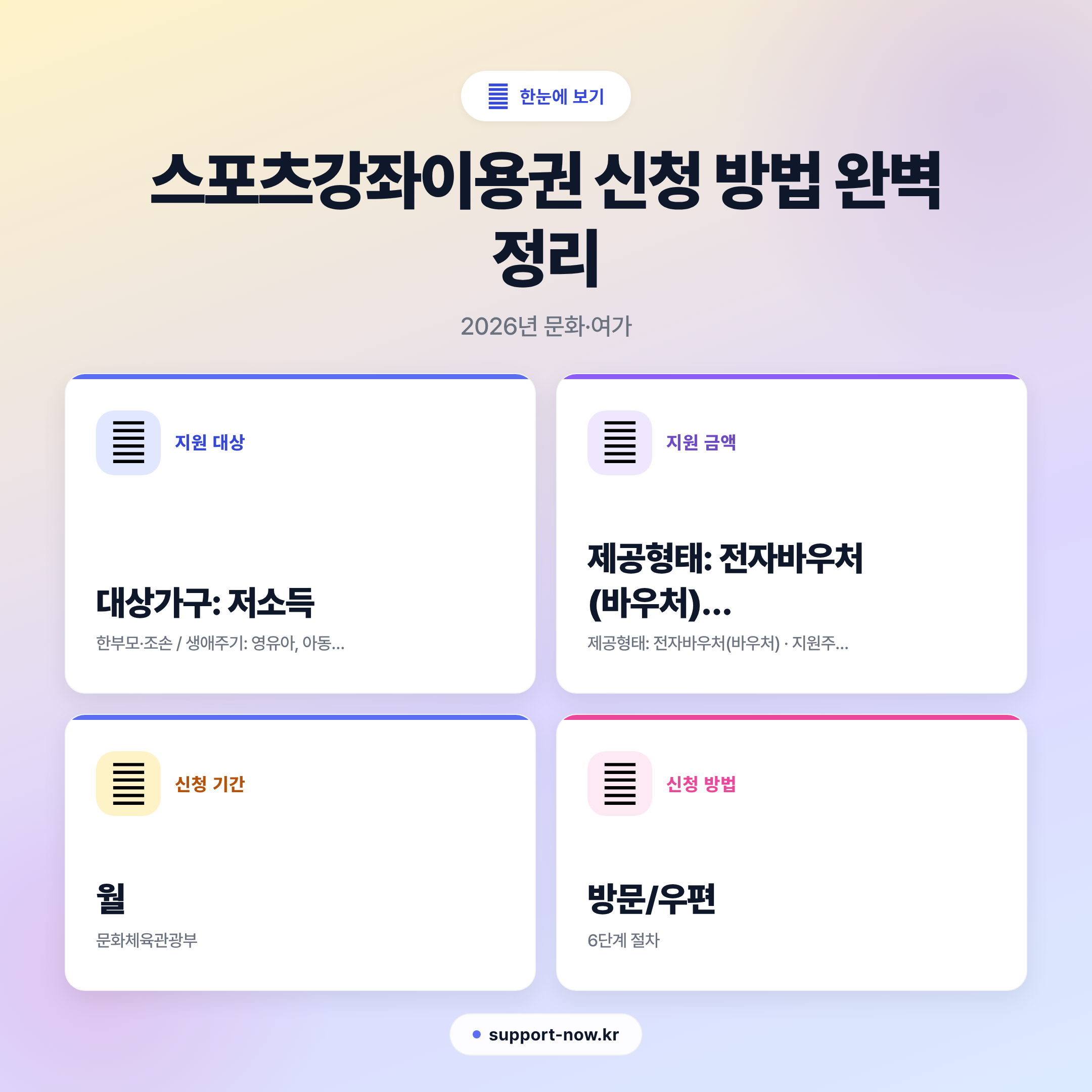 2026 스포츠강좌이용권 신청 방법 완벽 정리 한눈에 보기 카드뉴스