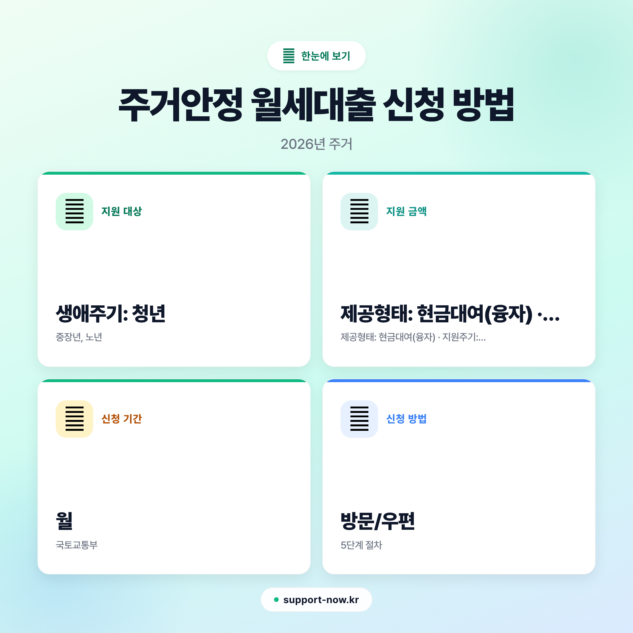 2026 주거안정 월세대출 신청 방법 총정리 한눈에 보기 카드뉴스