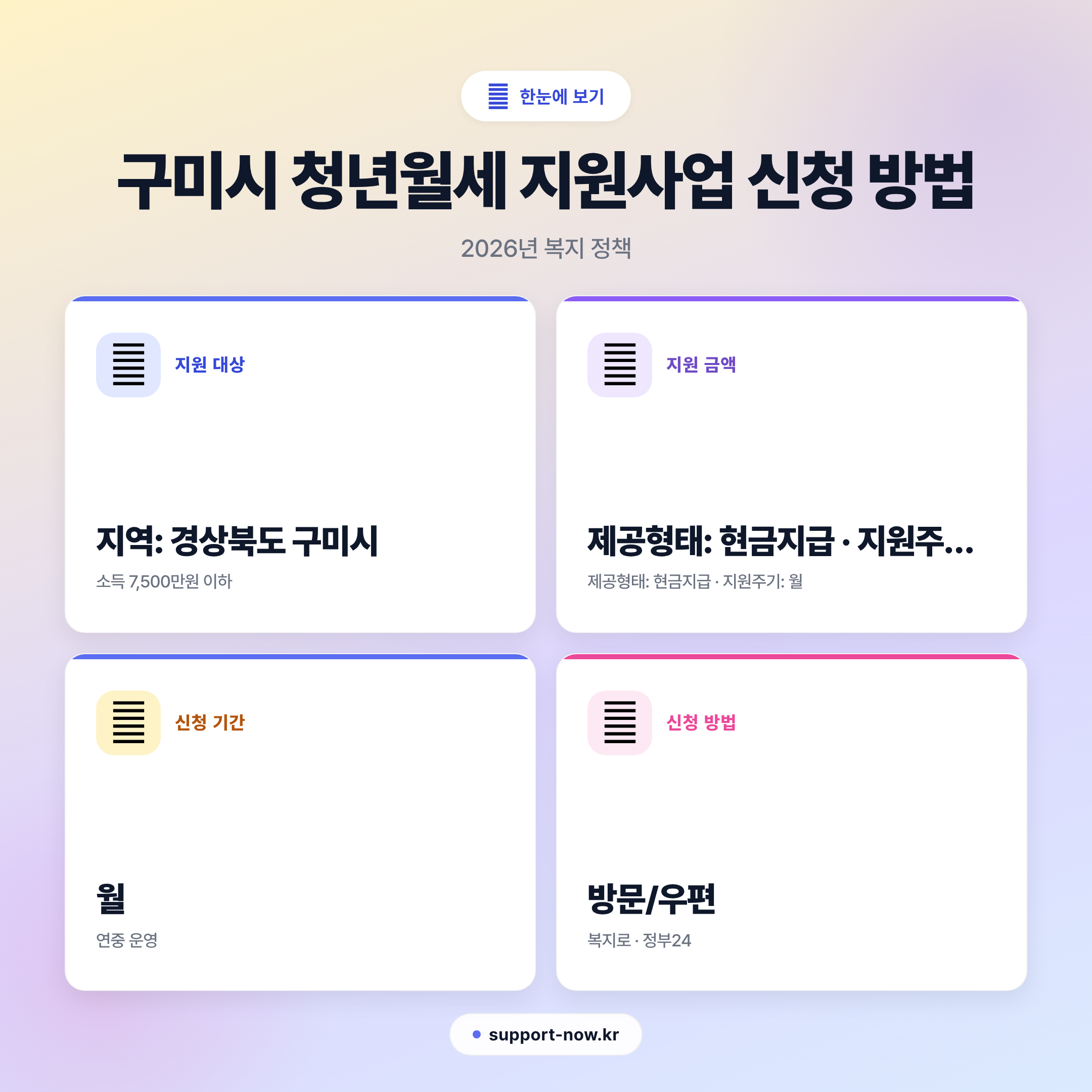 2026 구미시 청년월세 지원사업 신청 방법 총정리 한눈에 보기 카드뉴스