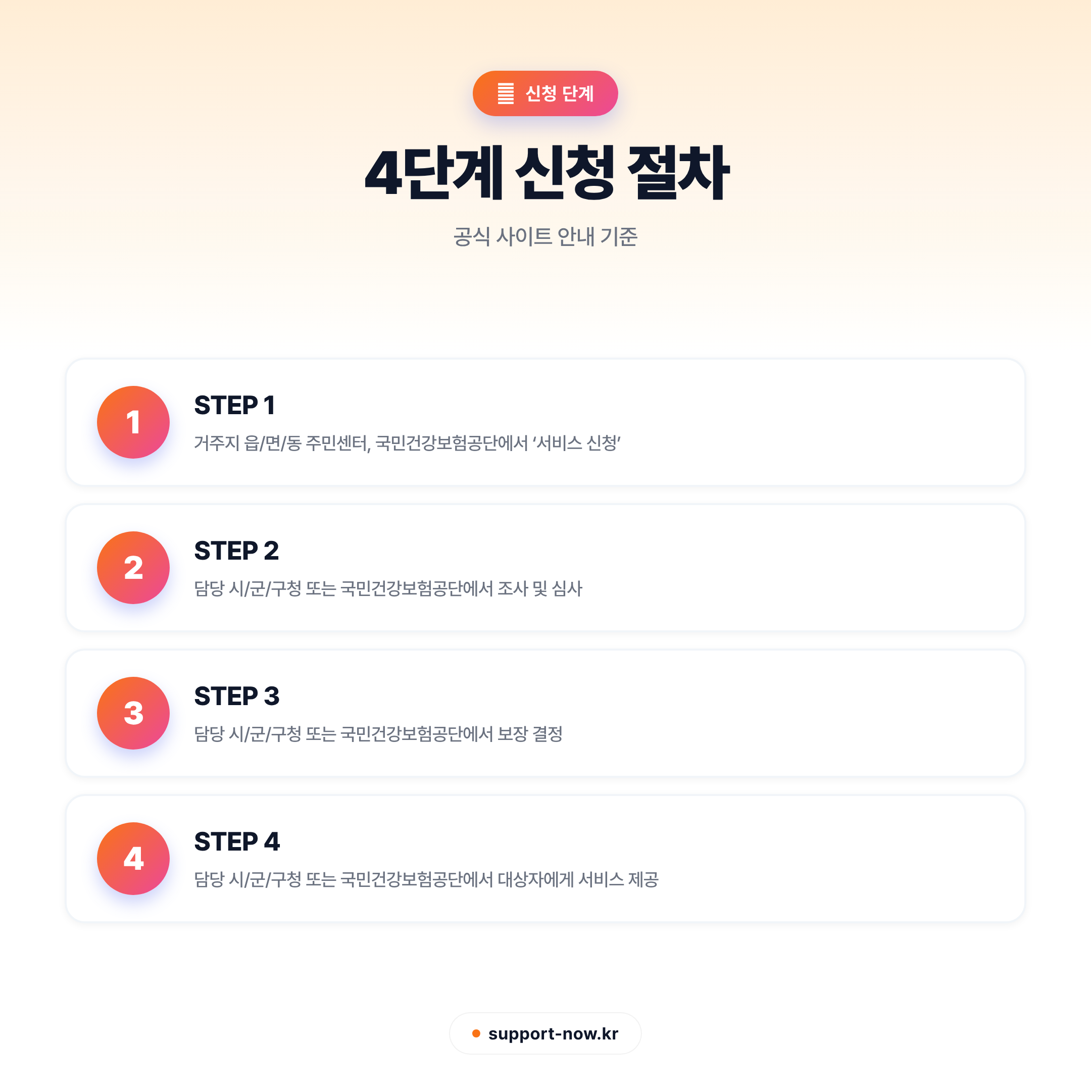 2026 특별현금급여 가족요양비 신청 방법 총정리 | 월 240,450원 신청 단계 카드뉴스