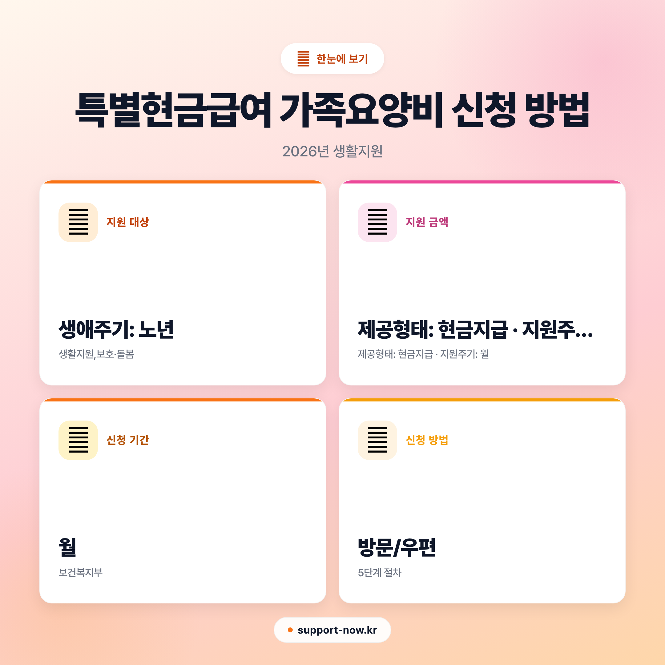 2026 특별현금급여 가족요양비 신청 방법 총정리 | 월 240,450원 한눈에 보기 카드뉴스