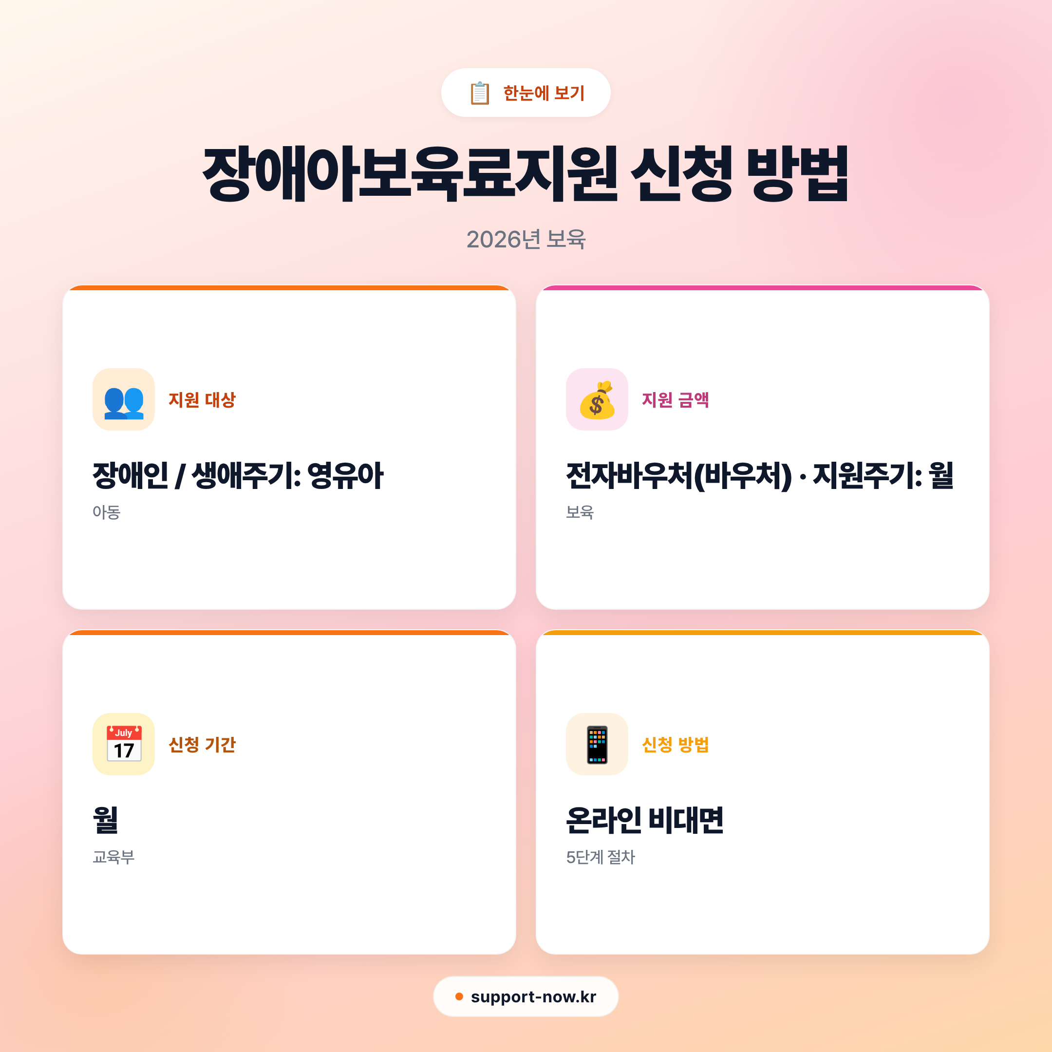 2026 장애아보육료지원 신청 방법 총정리 | 월 634,000원 한눈에 보기 카드뉴스