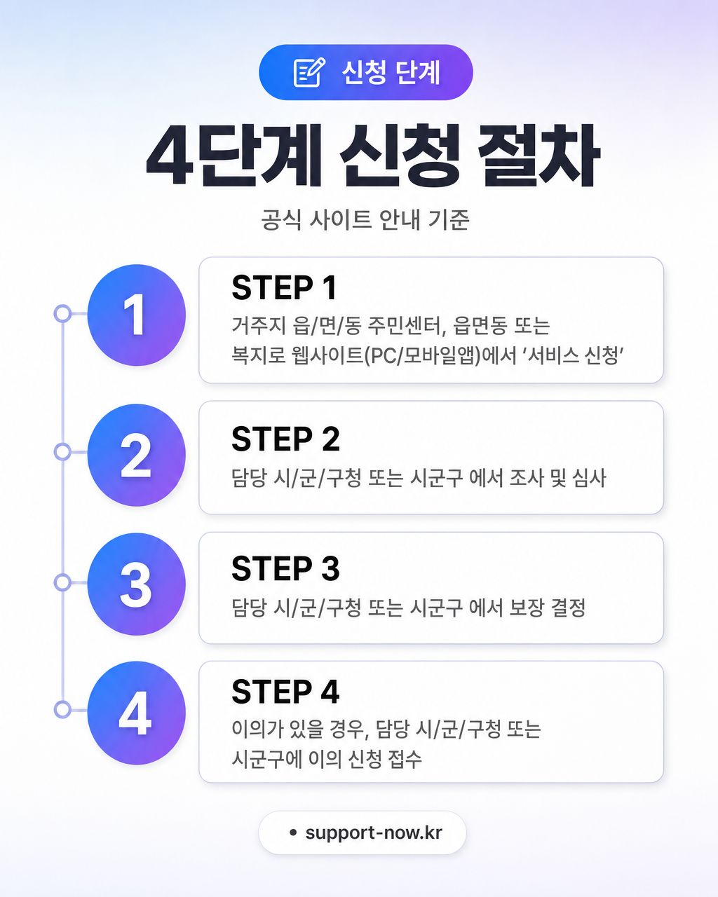 2026 해산급여 신청 방법 총정리 | 출산 시 70만원 현금 지급 신청 단계 카드뉴스