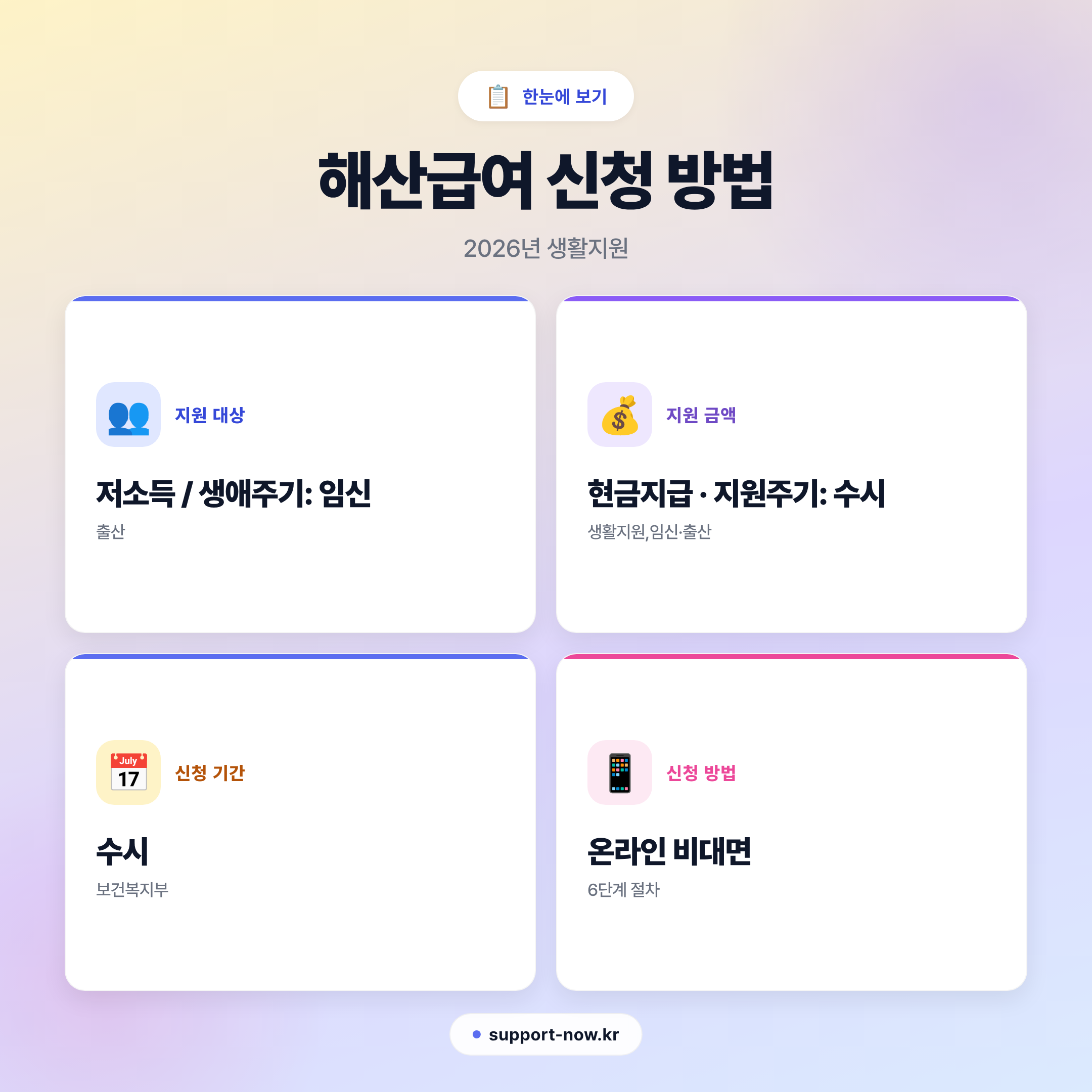 2026 해산급여 신청 방법 총정리 | 출산 시 70만원 현금 지급 한눈에 보기 카드뉴스