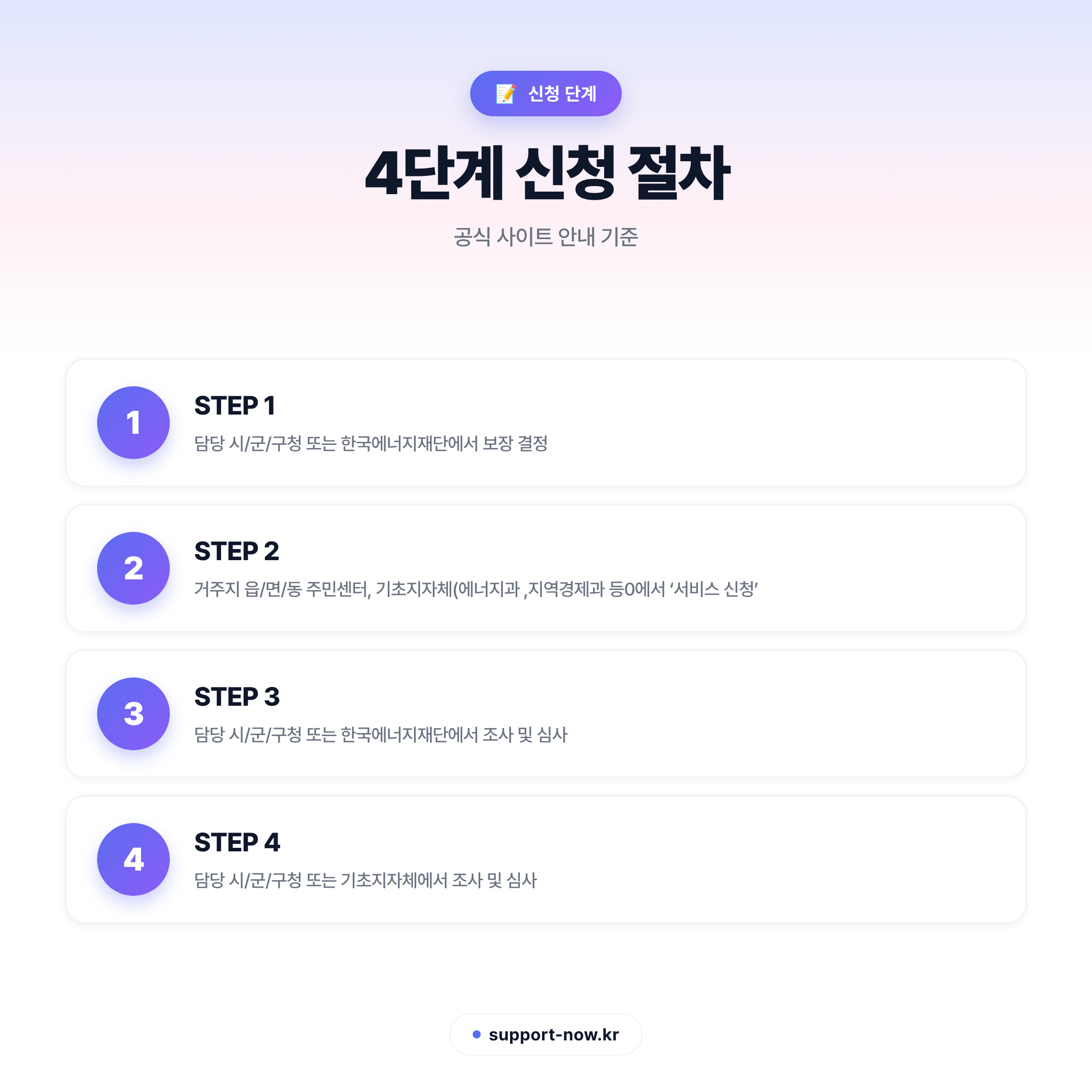 2026 에너지 취약계층 LED 무상교체 신청 방법 총정리 신청 단계 카드뉴스