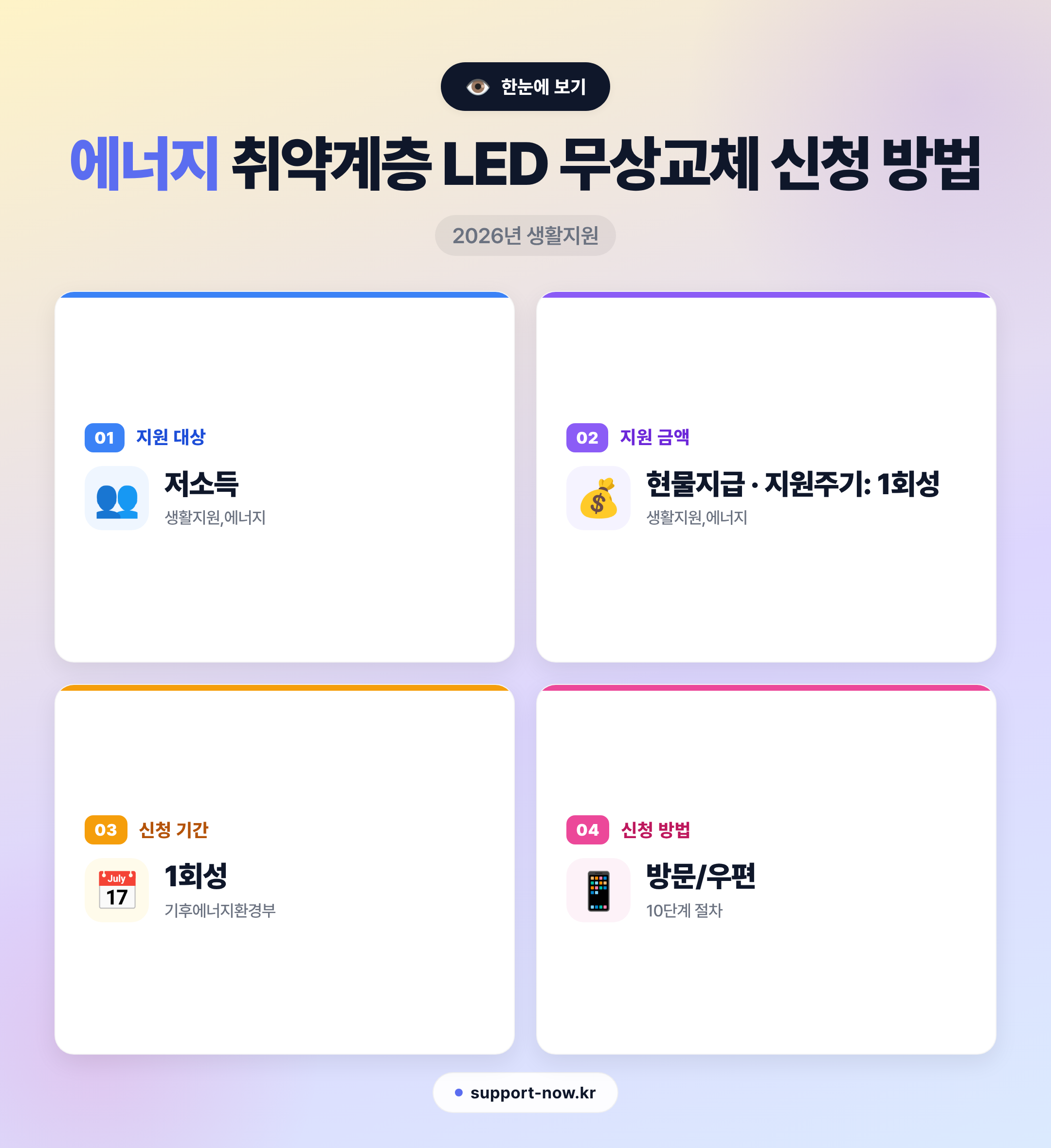 2026 에너지 취약계층 LED 무상교체 신청 방법 총정리 한눈에 보기 카드뉴스