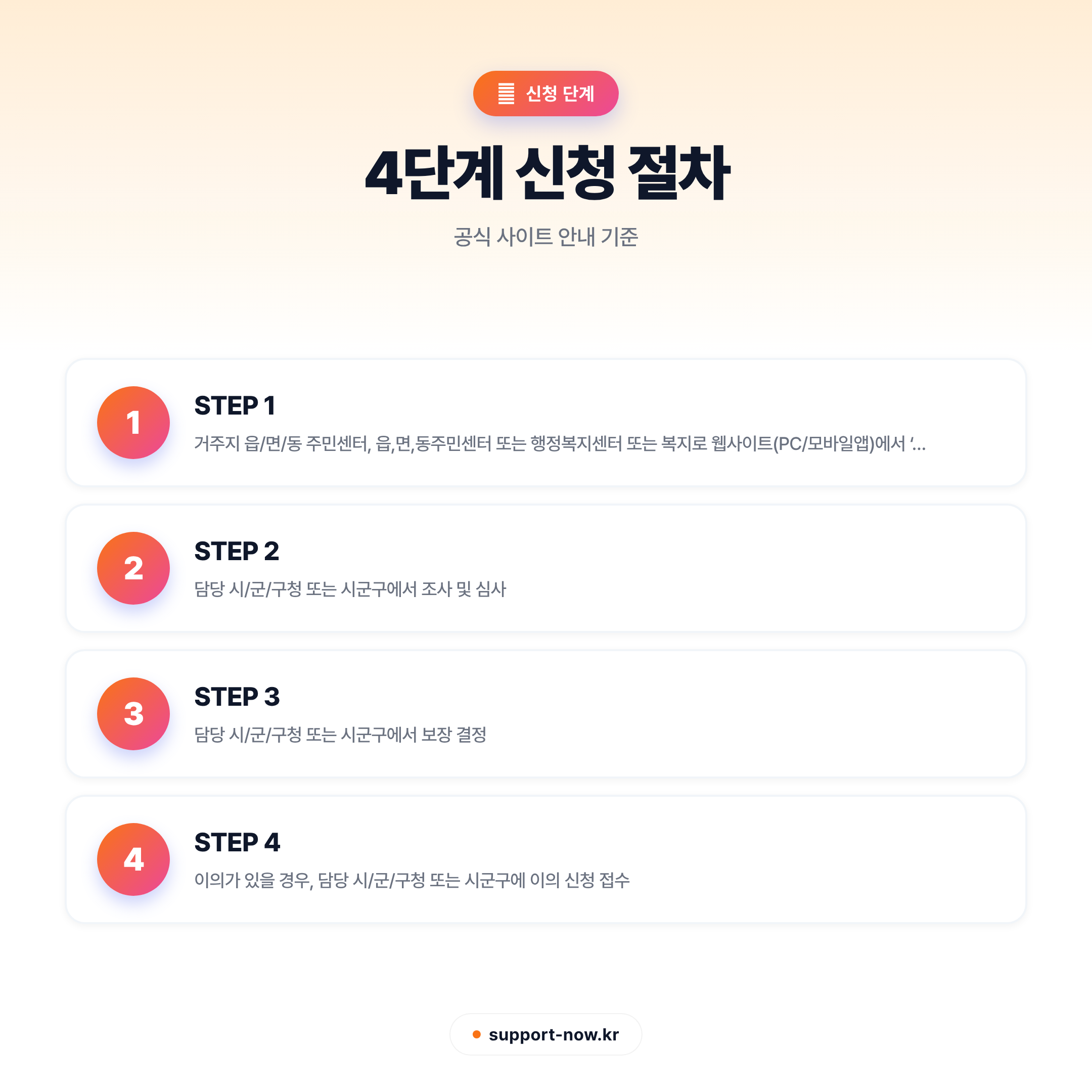 2026 청소년한부모 아동양육비 신청 방법과 지원 내용 총정리 신청 단계 카드뉴스