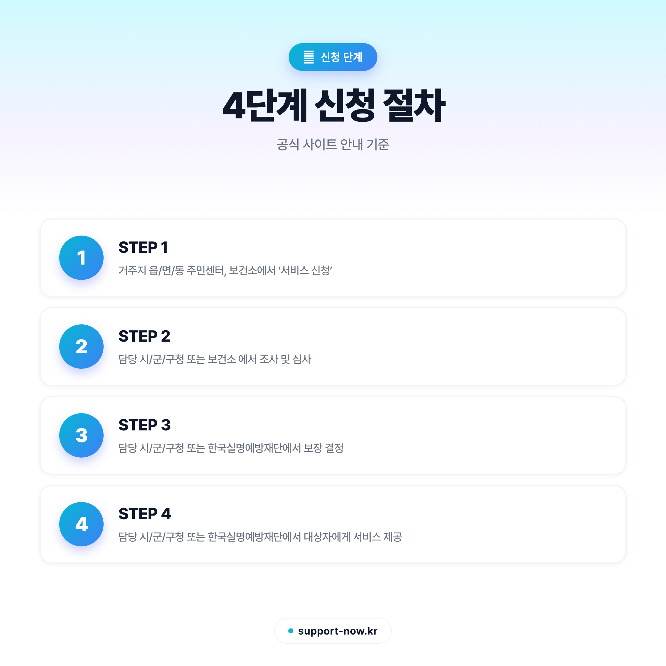 2026 노인 개안수술비 지원 신청 방법 총정리 신청 단계 카드뉴스