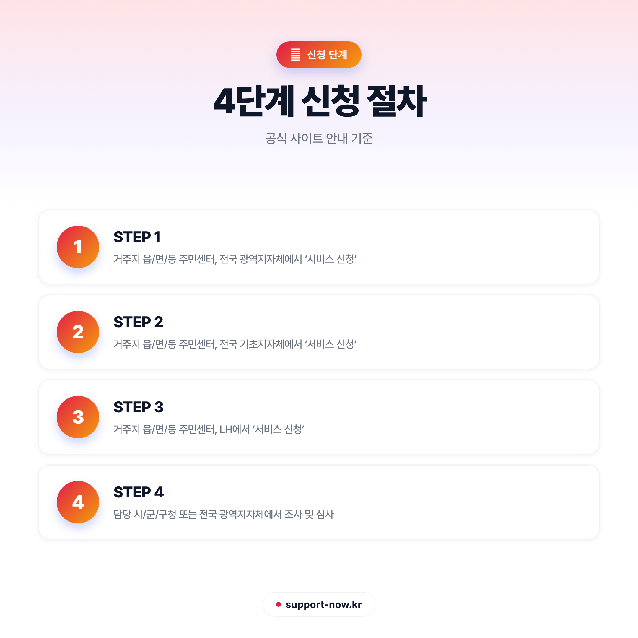 2026 주거취약계층 주거상향 지원사업 신청 방법 총정리 신청 단계 카드뉴스