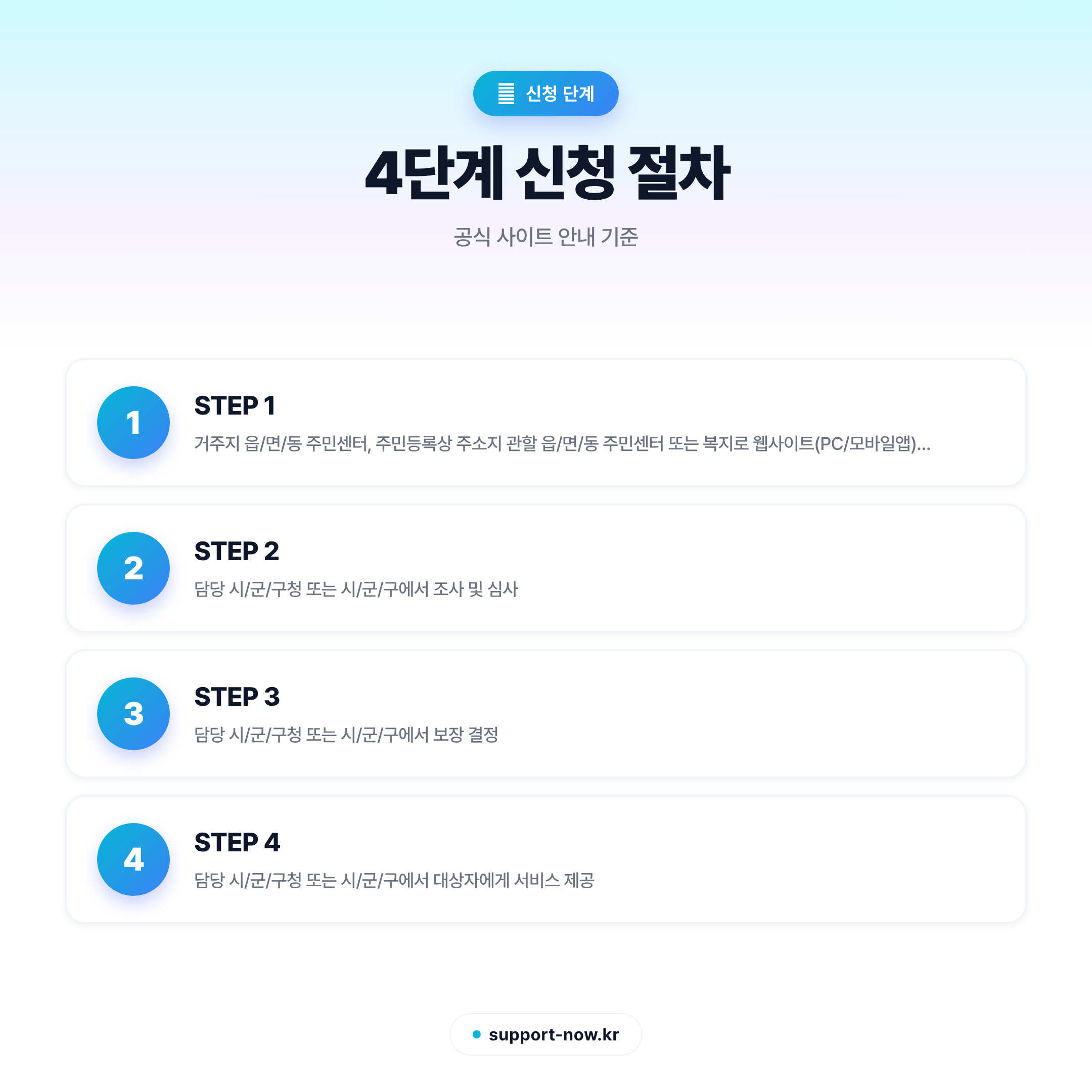 2026 발달장애인 부모상담지원사업 신청 방법 총정리 신청 단계 카드뉴스