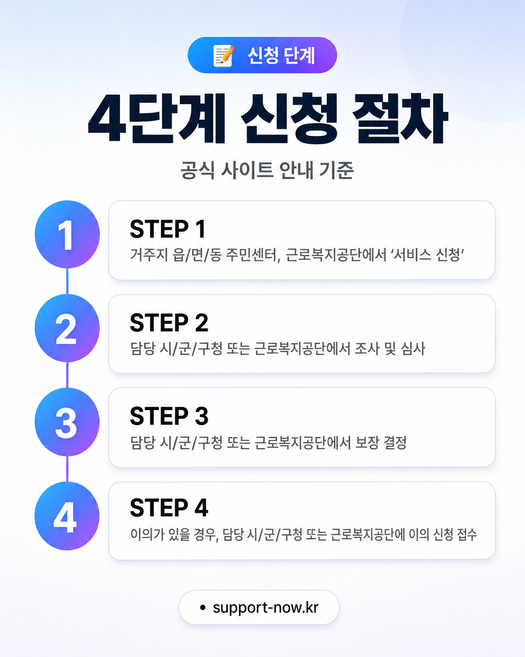 2026 생활안정자금 융자 신청 방법 총정리 신청 단계 카드뉴스