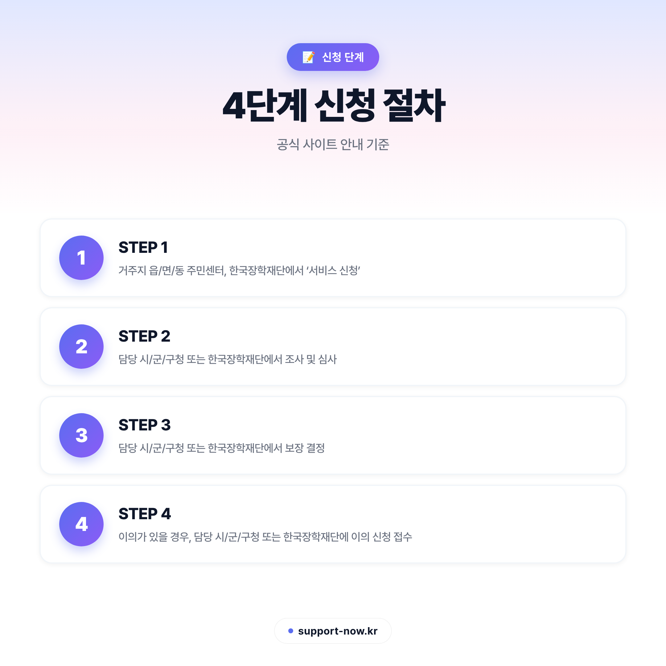 2026 우수학생 국가장학금 신청 방법 총정리 (이공계 대통령과학장학금 포함) 신청 단계 카드뉴스