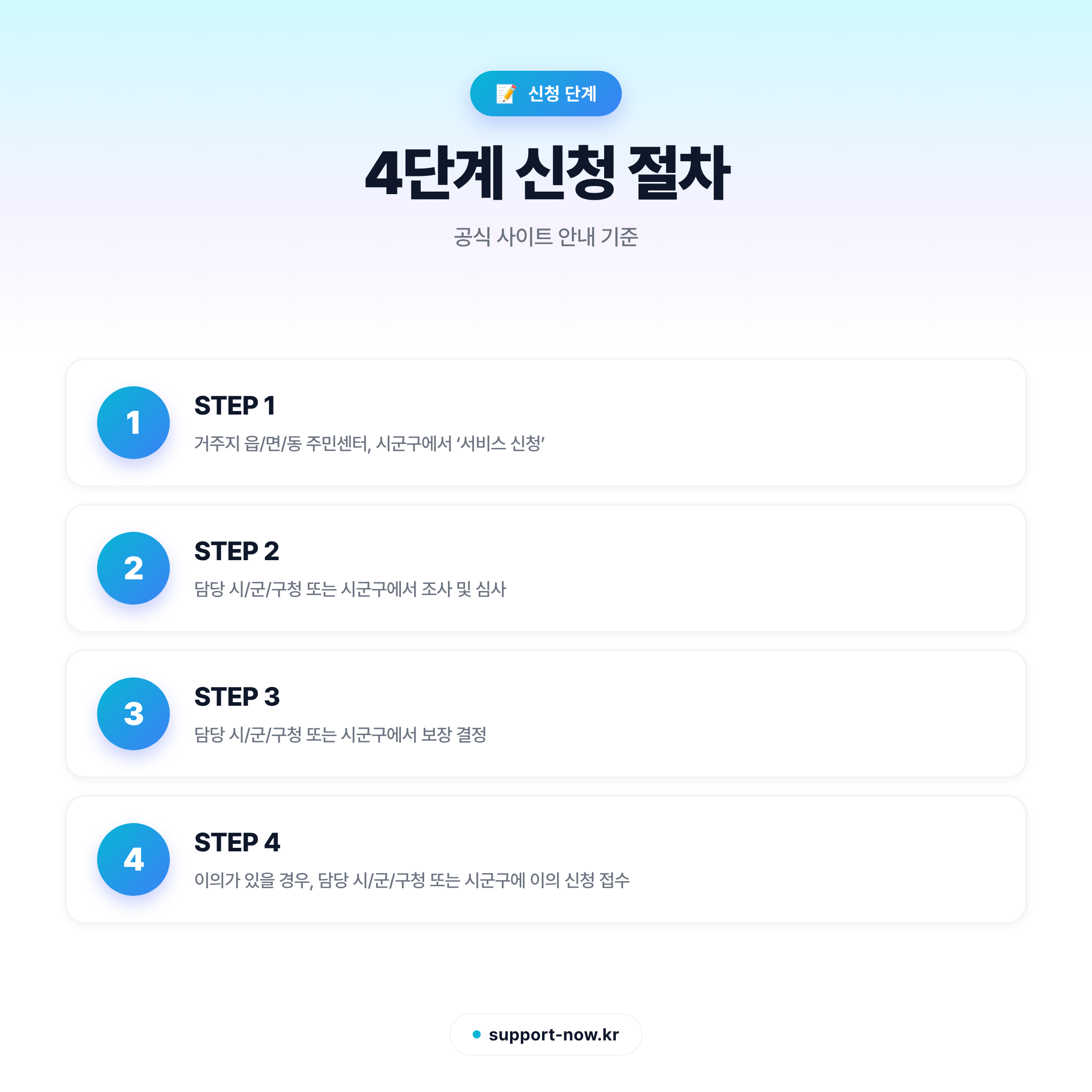 2026 의료급여 중증질환·희귀질환·중증난치질환자 지원 총정리 신청 단계 카드뉴스