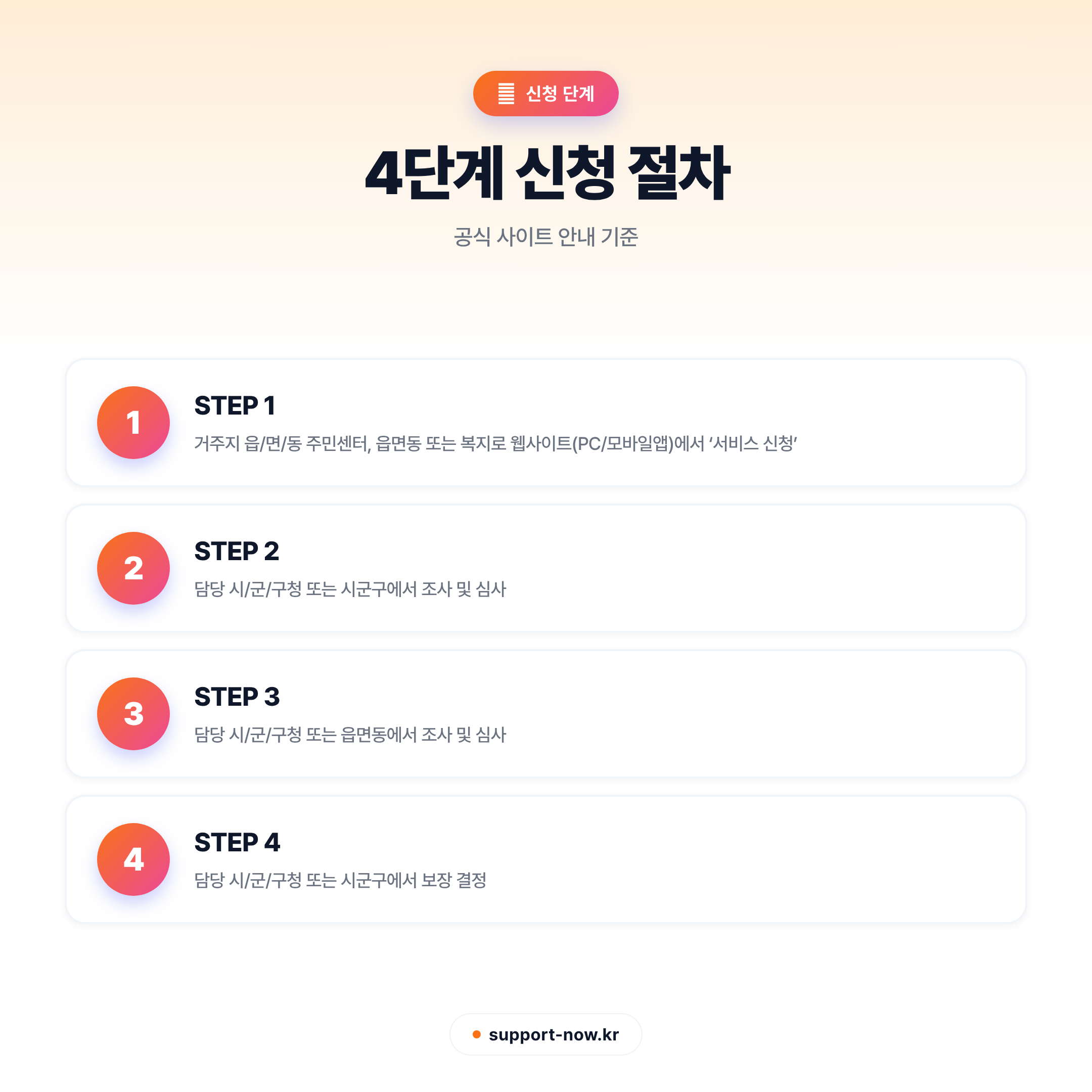 2026 가사·간병 방문 지원사업 신청 방법 총정리 신청 단계 카드뉴스