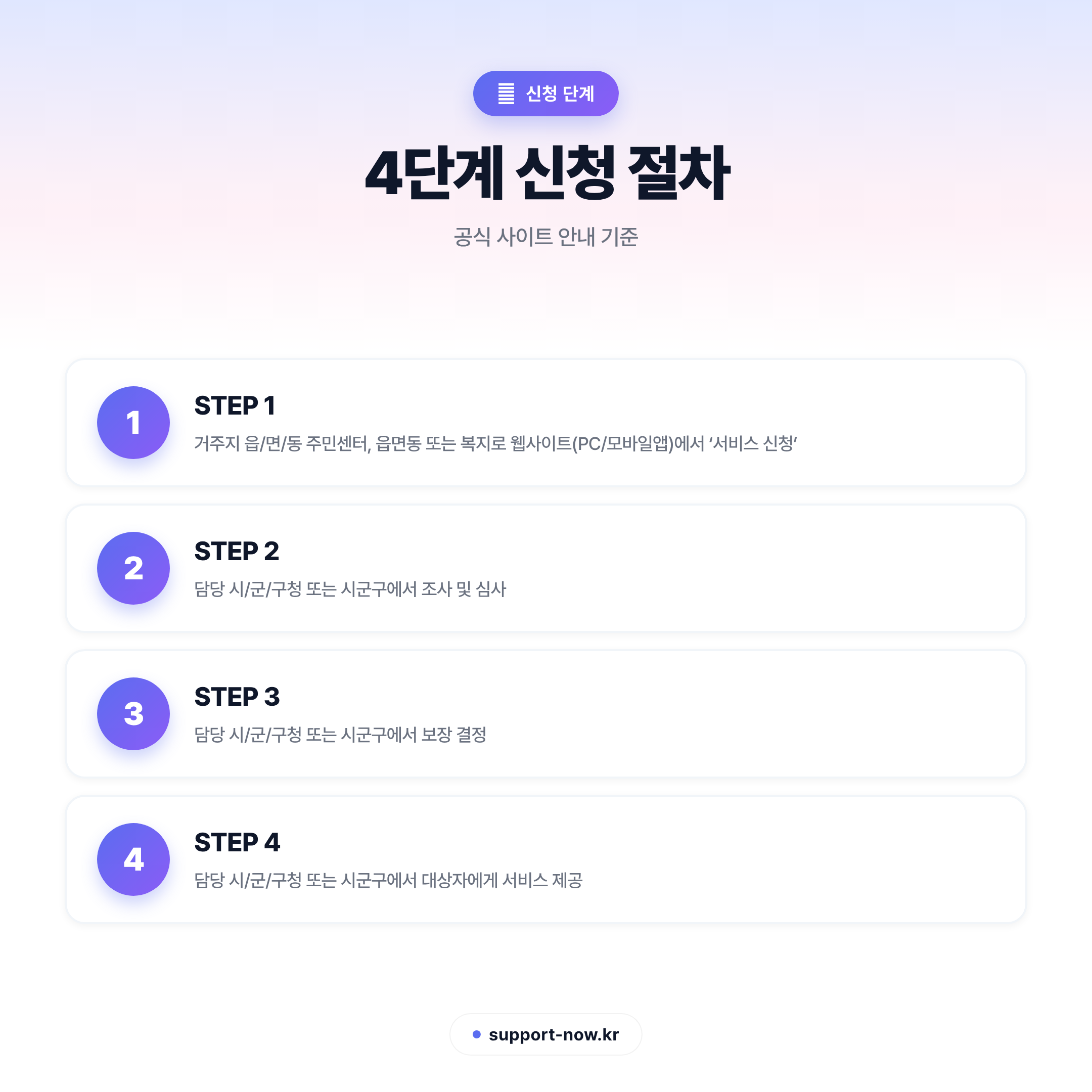 2026 한부모가족 교육비 지원 신청 방법 총정리 신청 단계 카드뉴스