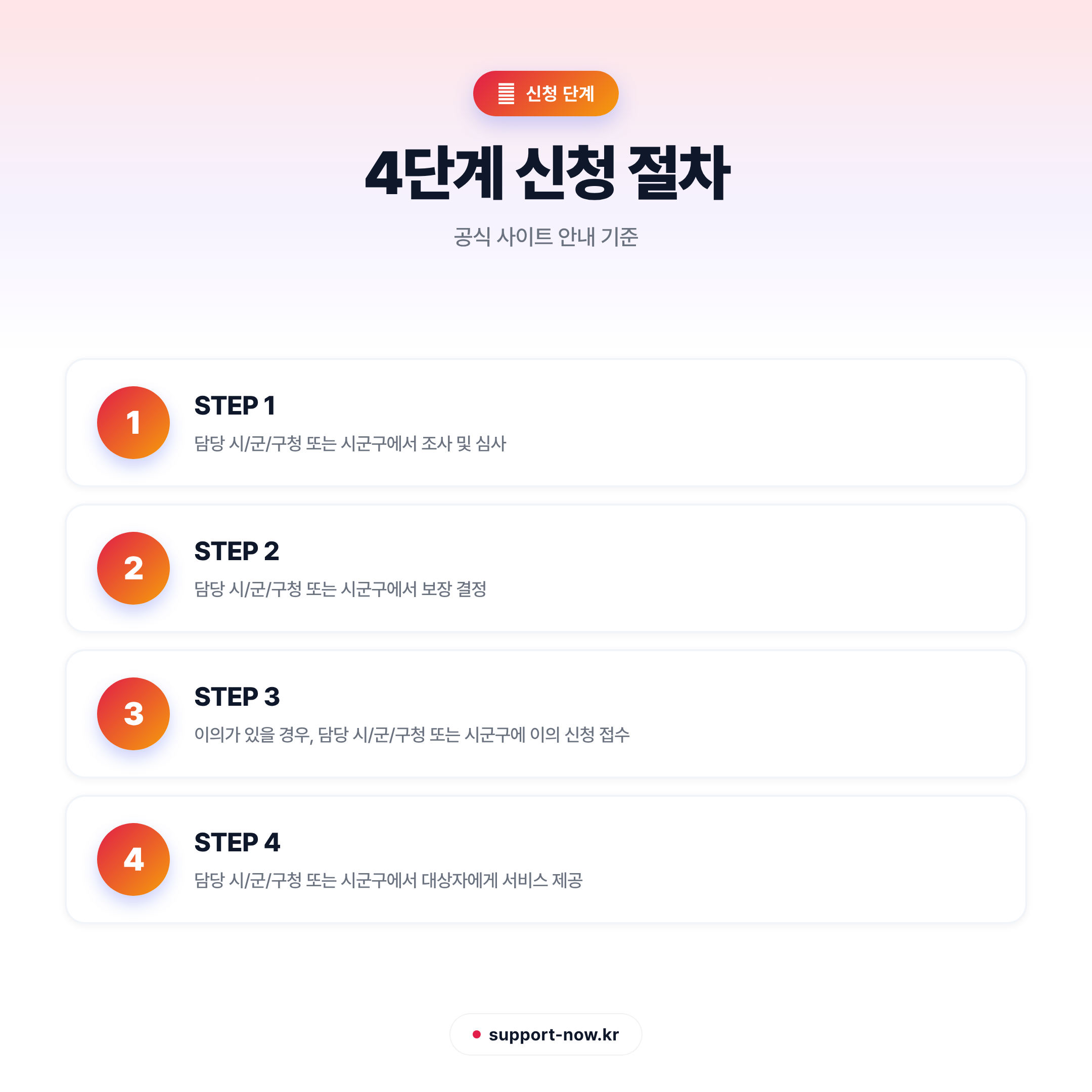 2026 긴급복지 주거지원 신청 방법 총정리 | 위기가구 주거비 지원 신청 단계 카드뉴스