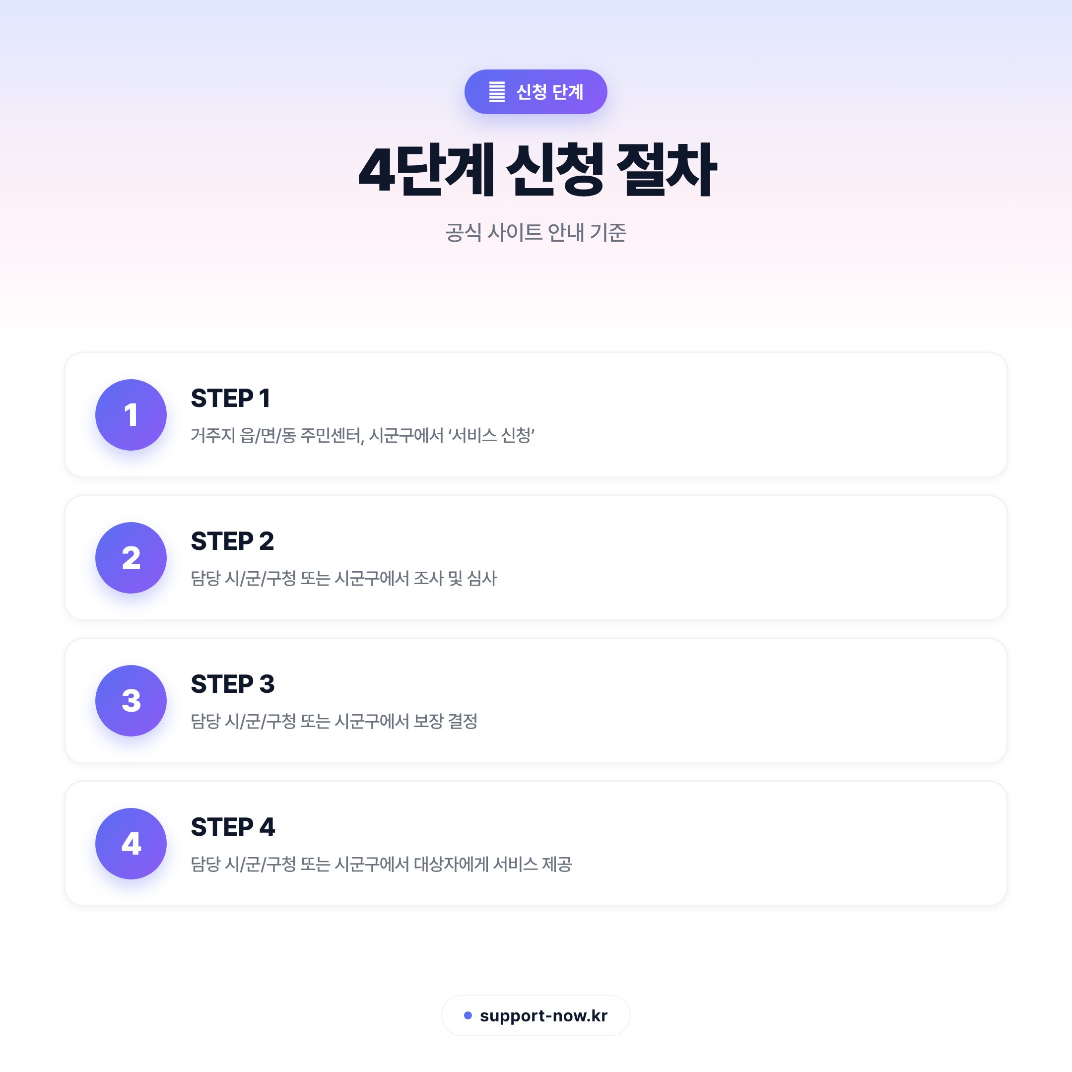 2026 장애인일자리지원 신청 방법 총정리 | 유형별 월급여 안내 신청 단계 카드뉴스