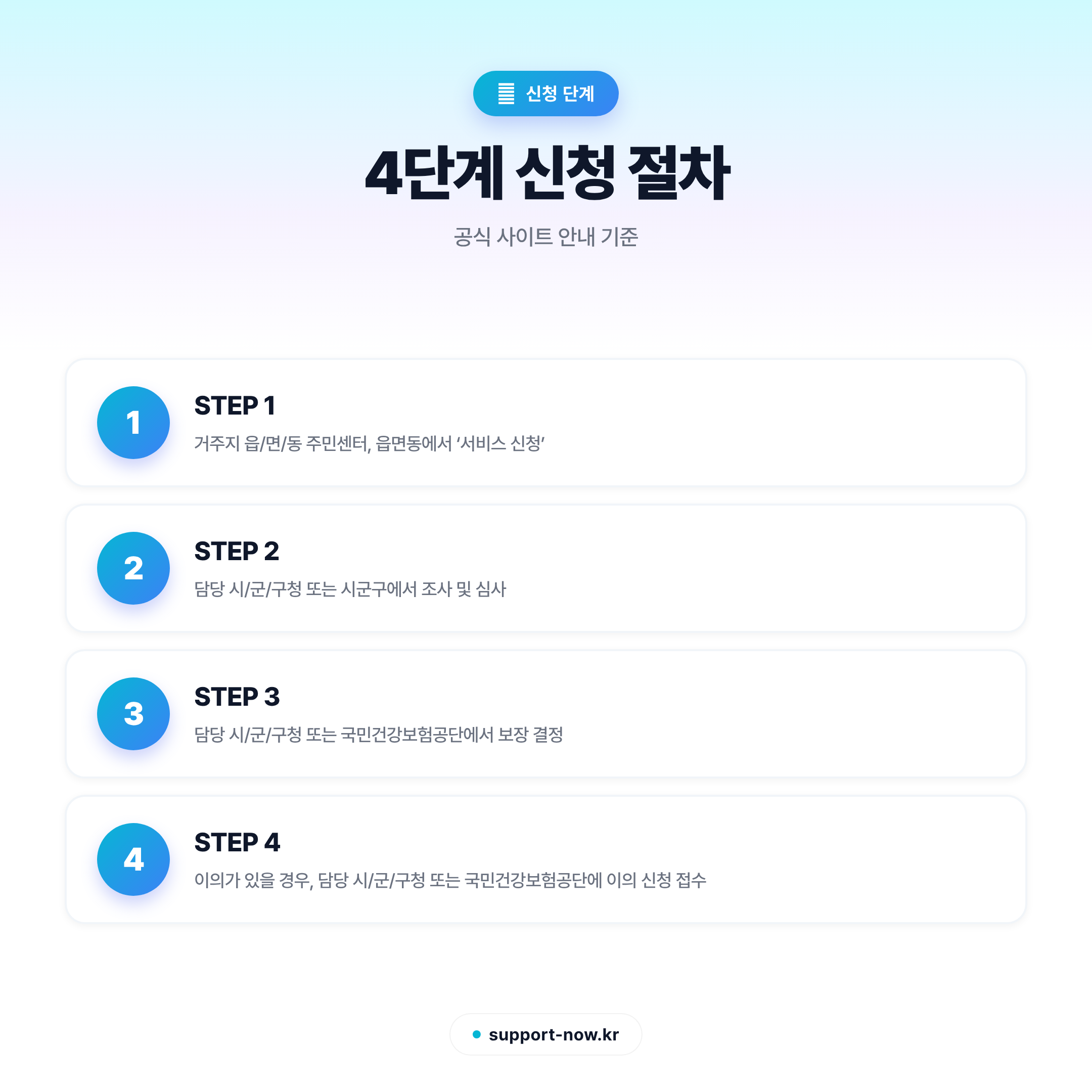 2026 차상위 본인부담경감대상자 지원 신청 방법 총정리 신청 단계 카드뉴스