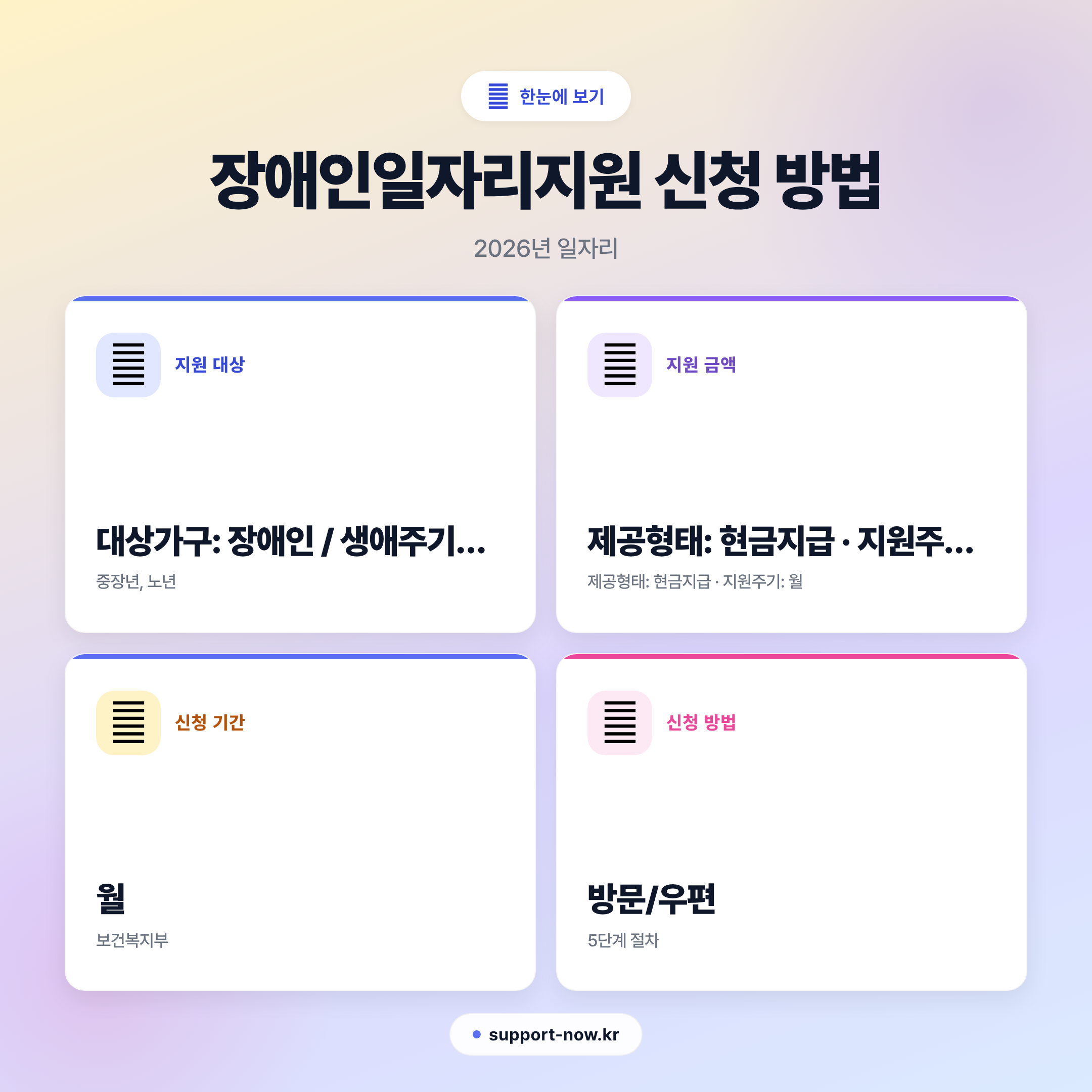 2026 장애인일자리지원 신청 방법 총정리 | 유형별 월급여 안내 한눈에 보기 카드뉴스