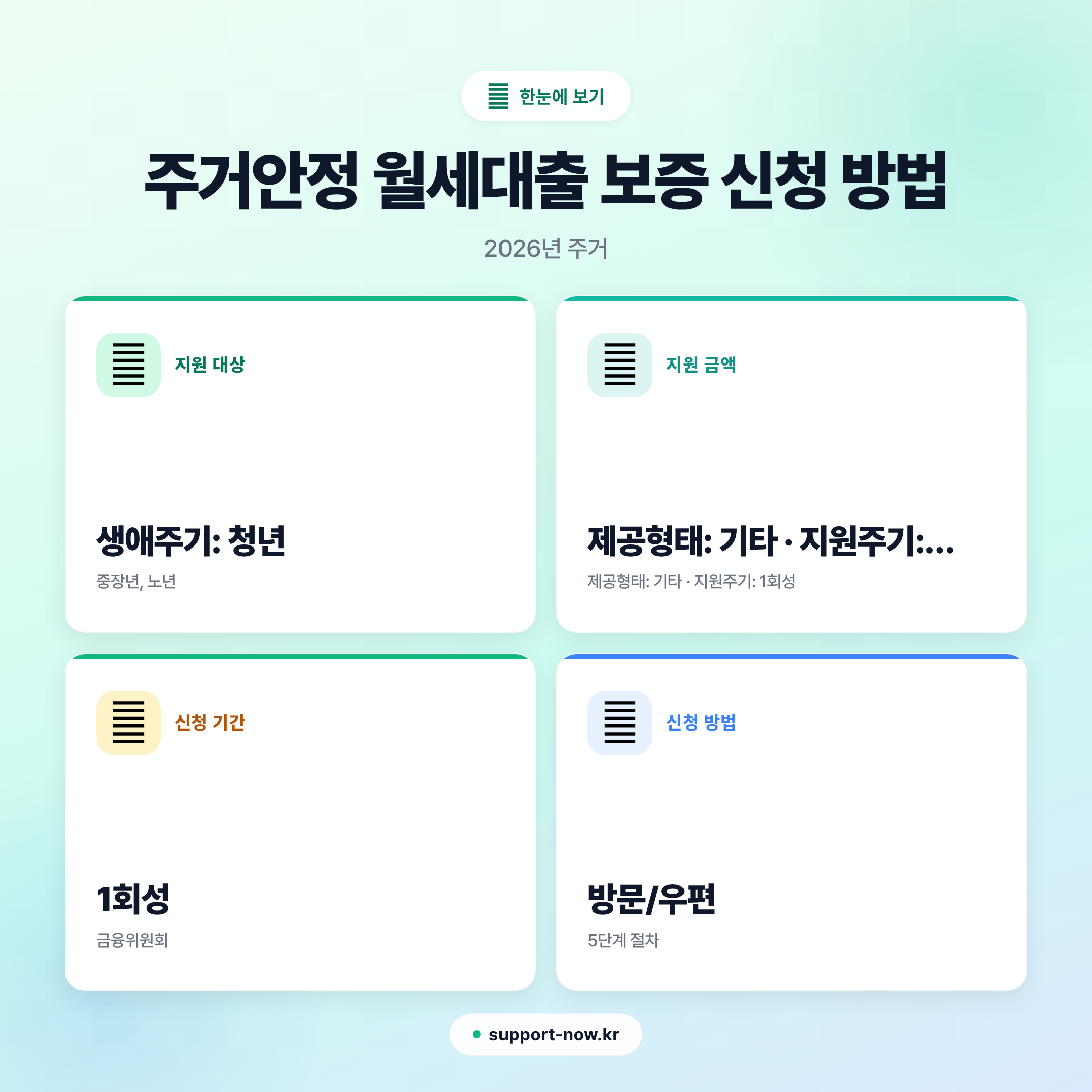 2026 주거안정 월세대출 보증 신청 방법 총정리 한눈에 보기 카드뉴스