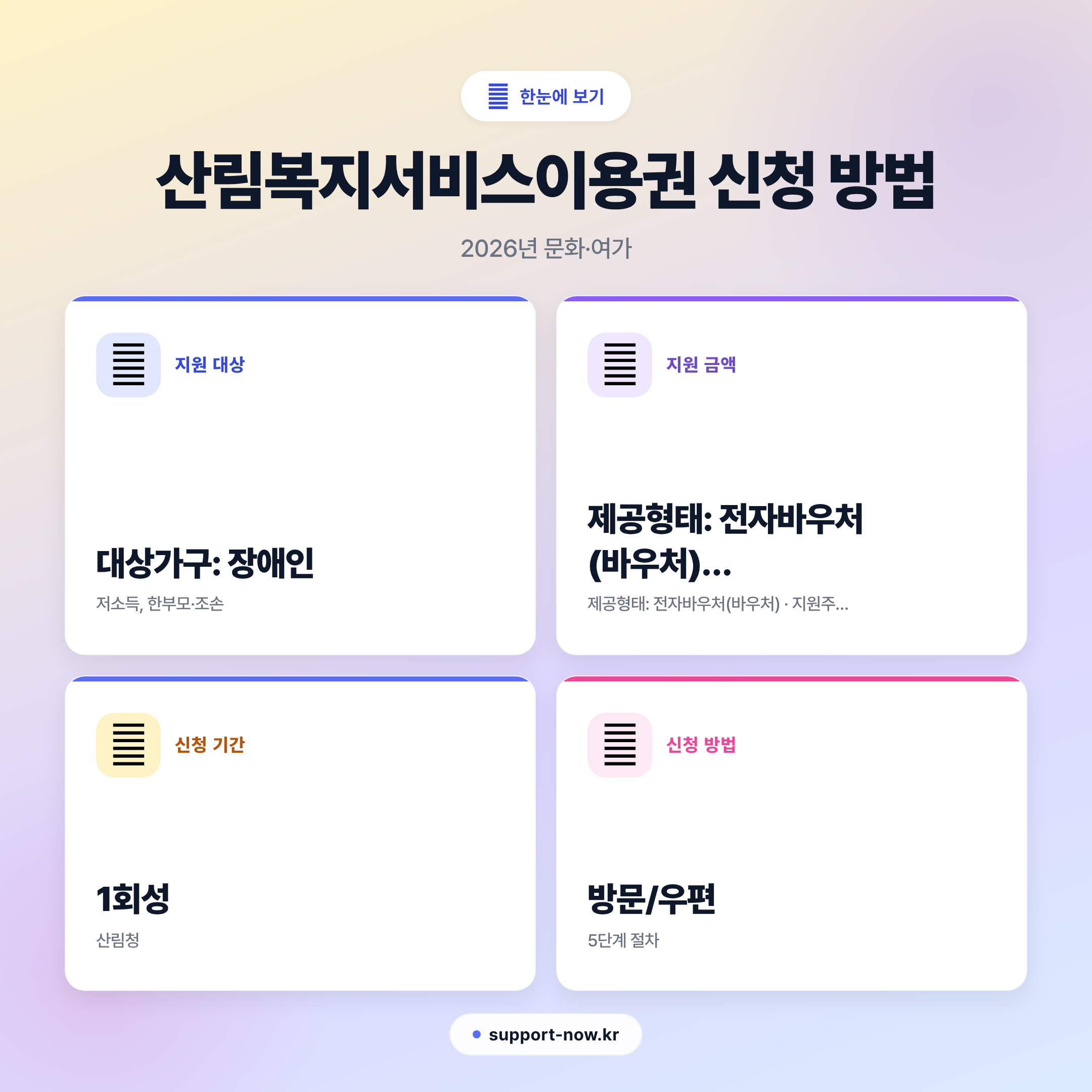 2026 산림복지서비스이용권 신청 방법 총정리 한눈에 보기 카드뉴스