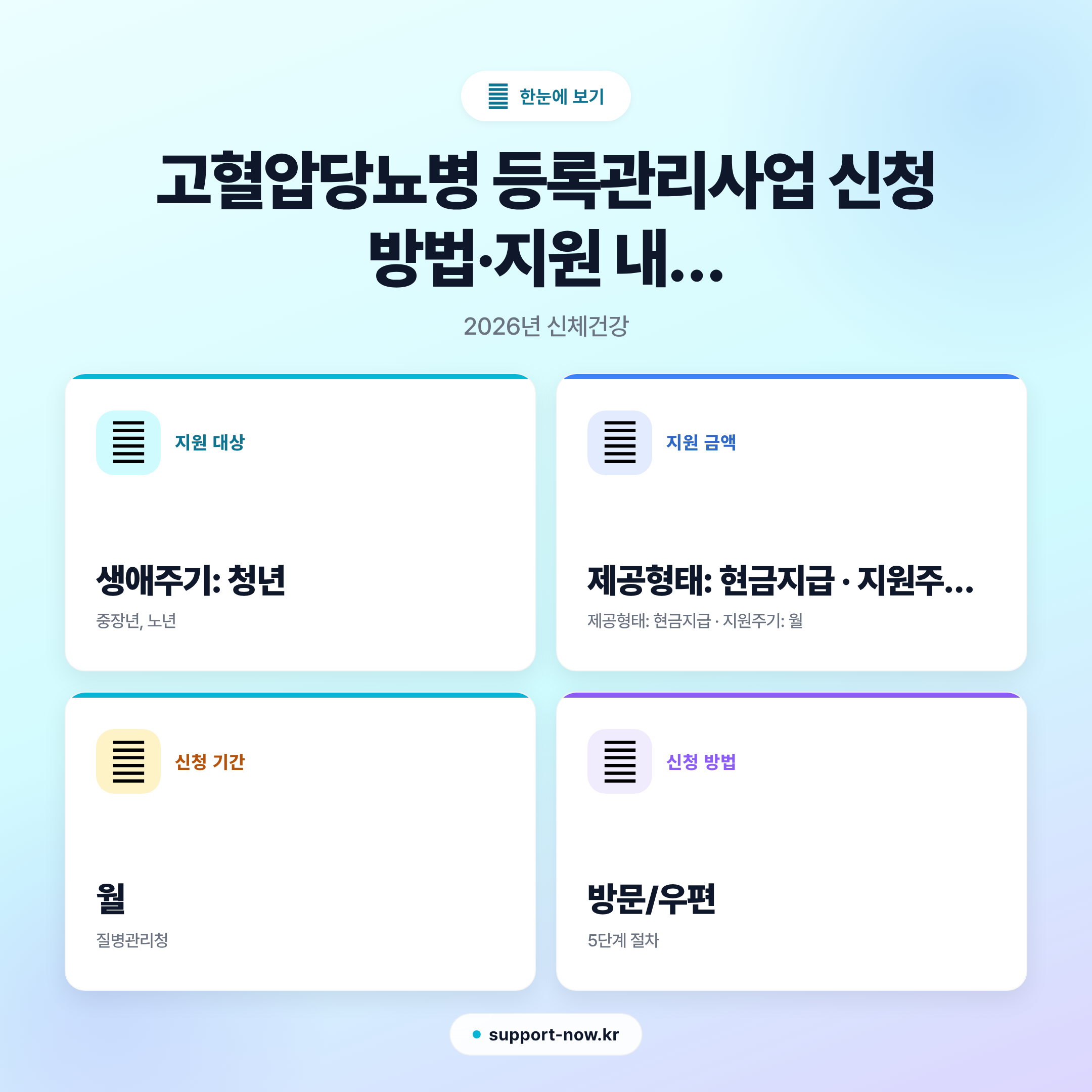 2026 고혈압당뇨병 등록관리사업 신청 방법·지원 내용 총정리 한눈에 보기 카드뉴스