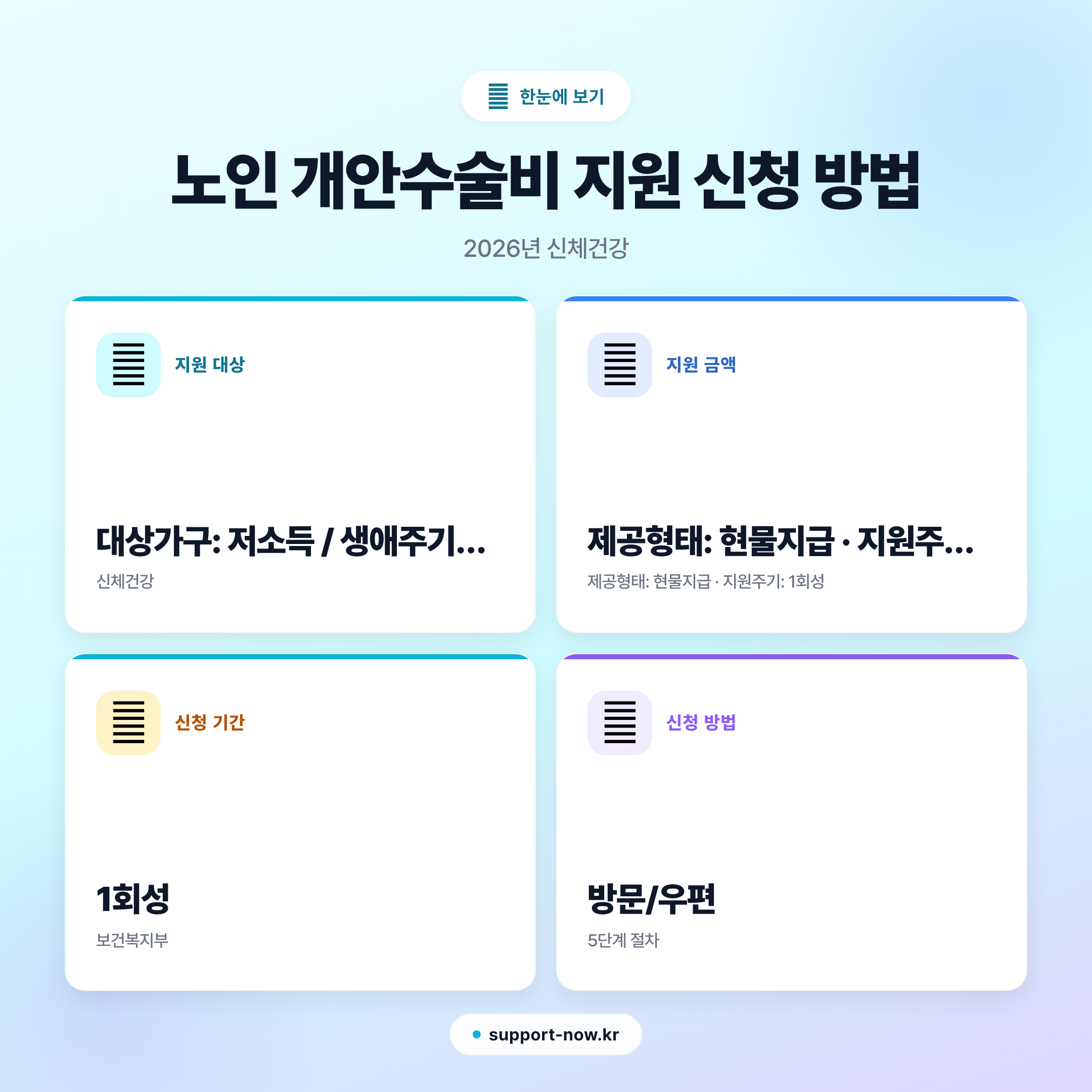 2026 노인 개안수술비 지원 신청 방법 총정리 한눈에 보기 카드뉴스